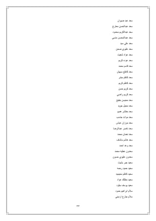 33
‫صيوان‬ ‫عبد‬ ‫سعد‬
‫معارج‬ ‫عبدالحسن‬ ‫سعد‬
‫محمود‬ ‫عبدالكريم‬ ‫سعد‬
‫منسي‬ ‫عبدالمحسن‬ ‫سعد‬
‫سيد‬ ‫علي‬ ‫سعد‬
‫صحن‬ ‫عليوي‬ ‫سعد‬
‫شغيت‬ ‫عواد‬ ‫سعد‬
‫كريم‬ ‫عوده‬ ‫سعد‬
‫محمد‬ ‫قاسم‬ ‫سعد‬
‫سبهان‬ ‫كاطع‬ ‫سعد‬
‫جابر‬ ‫كاظم‬ ‫سعد‬
‫كريم‬ ‫كاظم‬ ‫سعد‬
‫حسن‬ ‫كريم‬ ‫سعد‬
‫راضي‬ ‫كريم‬ ‫سعد‬
‫جفيح‬ ‫محيسن‬ ‫سعد‬
‫م‬ ‫سعد‬‫جويد‬ ‫حيل‬
‫هميم‬ ‫مطشر‬ ‫سعد‬
‫جاسب‬ ‫موات‬ ‫سعد‬
‫عباس‬ ‫موزان‬ ‫سعد‬
‫عبدالرضا‬ ‫ناصر‬ ‫سعد‬
‫محمد‬ ‫نعمان‬ ‫سعد‬
‫ماشاف‬ ‫هاشم‬ ‫سعد‬
‫احمد‬ ‫وعد‬ ‫سعد‬
‫محمد‬ ‫عطيه‬ ‫سعدون‬
‫حسون‬ ‫عليوي‬ ‫سعدون‬
‫بشيت‬ ‫جبر‬ ‫سعيد‬
‫رحمه‬ ‫حميد‬ ‫سعيد‬
‫محيميد‬ ‫كاظم‬ ‫سعيد‬
‫عواد‬ ‫مطلك‬ ‫سعيد‬
‫جلود‬ ‫يوسف‬ ‫سعيد‬
‫حمود‬ ‫ابراهيم‬ ‫سالم‬
‫ارديني‬ ‫جازع‬ ‫سالم‬
 