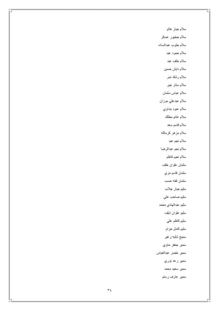 34
‫هاتو‬ ‫جبار‬ ‫سالم‬
‫عسكر‬ ‫جخيور‬ ‫سالم‬
‫عبدالساده‬ ‫جلوب‬ ‫سالم‬
‫عبد‬ ‫حمود‬ ‫سالم‬
‫عبد‬ ‫خلف‬ ‫سالم‬
‫حسين‬ ‫دايش‬ ‫سالم‬
‫نمر‬ ‫رشك‬ ‫سالم‬
‫جبر‬ ‫ستار‬ ‫سالم‬
‫سلمان‬ ‫عباس‬ ‫سالم‬
‫موزان‬ ‫عبدعلي‬ ‫سالم‬
‫بنداوي‬ ‫عبود‬ ‫سالم‬
‫مطلك‬ ‫غانم‬ ‫سالم‬
‫سعد‬ ‫قاسم‬ ‫سالم‬
‫كرمالله‬ ‫مزهر‬ ‫سالم‬
‫عبد‬ ‫نجم‬ ‫سالم‬
‫عبدالرضا‬ ‫نجم‬ ‫سالم‬
‫ن‬ ‫سالم‬‫كاظم‬ ‫عيم‬
‫خلف‬ ‫علوان‬ ‫سلمان‬
‫مري‬ ‫قاسم‬ ‫سلمان‬
‫حسب‬ ‫لفته‬ ‫سلمان‬
‫جالب‬ ‫جبار‬ ‫سليم‬
‫علي‬ ‫صاحب‬ ‫سليم‬
‫محمد‬ ‫عبدالهادي‬ ‫سليم‬
‫نايف‬ ‫علوان‬ ‫سليم‬
‫علي‬ ‫كاظم‬ ‫سليم‬
‫حزام‬ ‫كامل‬ ‫سليم‬
‫زغير‬ ‫شلبه‬ ‫سميح‬
‫حاوي‬ ‫جعفر‬ ‫سمير‬
‫عبدالعباس‬ ‫خضر‬ ‫سمير‬
‫نوري‬ ‫رعد‬ ‫سمير‬
‫محمد‬ ‫سعيد‬ ‫سمير‬
‫رستم‬ ‫عارف‬ ‫سمير‬
 