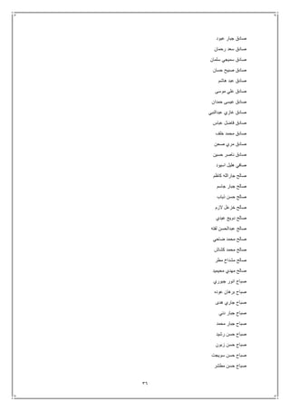 36
‫عبود‬ ‫جبار‬ ‫صادق‬
‫رحم‬ ‫سعد‬ ‫صادق‬‫ان‬
‫سلمان‬ ‫سميجي‬ ‫صادق‬
‫حسان‬ ‫صبيح‬ ‫صادق‬
‫هاشم‬ ‫عبد‬ ‫صادق‬
‫موسى‬ ‫علي‬ ‫صادق‬
‫حمدان‬ ‫عيسى‬ ‫صادق‬
‫عبدالنبي‬ ‫غازي‬ ‫صادق‬
‫عباس‬ ‫فاضل‬ ‫صادق‬
‫خلف‬ ‫محمد‬ ‫صادق‬
‫صحن‬ ‫مري‬ ‫صادق‬
‫حسين‬ ‫ناصر‬ ‫صادق‬
‫اسيود‬ ‫هليل‬ ‫صافي‬
‫كاظم‬ ‫جارالله‬ ‫صالح‬
‫جاسم‬ ‫جبار‬ ‫صالح‬
‫ذياب‬ ‫حسن‬ ‫صالح‬
‫الزم‬ ‫خزعل‬ ‫صالح‬
‫عيدي‬ ‫دويج‬ ‫صالح‬
‫عبد‬ ‫صالح‬‫لفته‬ ‫الحسن‬
‫ضاحي‬ ‫محمد‬ ‫صالح‬
‫كشاش‬ ‫محمد‬ ‫صالح‬
‫مطر‬ ‫مشداخ‬ ‫صالح‬
‫محيميد‬ ‫مهدي‬ ‫صالح‬
‫جبوري‬ ‫انور‬ ‫صباح‬
‫عوده‬ ‫برهان‬ ‫صباح‬
‫هدى‬ ‫جاري‬ ‫صباح‬
‫دني‬ ‫جبار‬ ‫صباح‬
‫محمد‬ ‫جبار‬ ‫صباح‬
‫رشيد‬ ‫حسن‬ ‫صباح‬
‫زبون‬ ‫حسن‬ ‫صباح‬
‫سويجت‬ ‫حسن‬ ‫صباح‬
‫مطشر‬ ‫حسن‬ ‫صباح‬
 