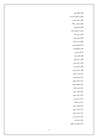 41
‫علي‬ ‫كاظم‬ ‫طالب‬
‫محــــمد‬ ‫كاظــم‬ ‫طالـــب‬
‫محسن‬ ‫محمد‬ ‫طالب‬
‫علك‬ ‫منصور‬ ‫طالب‬
‫ج‬ ‫هاشم‬ ‫طالب‬‫بار‬
‫عذاب‬ ‫اسماعيل‬ ‫طاهر‬
‫عواد‬ ‫علي‬ ‫طاهر‬
‫حسين‬ ‫علي‬ ‫طالل‬
‫متعب‬ ‫عواد‬ ‫طليعه‬
‫حسين‬ ‫عبداحمد‬ ‫طه‬
‫طه‬ ‫عبدالخالق‬ ‫طه‬
‫نومان‬ ‫كريم‬ ‫طه‬
‫عواد‬ ‫قاسم‬ ‫ظافر‬
‫باقي‬ ‫احمد‬ ‫ظاهر‬
‫حسين‬ ‫علي‬ ‫ظاهر‬
‫حسن‬ ‫كريم‬ ‫ظاهر‬
‫حسين‬ ‫عيدان‬ ‫ظفار‬
‫غازي‬ ‫جابر‬ ‫عادل‬
‫ثجيل‬ ‫حسين‬ ‫عادل‬
‫مطر‬ ‫حضاي‬ ‫عادل‬
‫محمد‬ ‫حطاب‬ ‫عادل‬
‫ج‬ ‫حميد‬ ‫عادل‬‫الب‬
‫حسن‬ ‫خضر‬ ‫عادل‬
‫حسين‬ ‫زهير‬ ‫عادل‬
‫فزع‬ ‫زوير‬ ‫عادل‬
‫خلف‬ ‫سعد‬ ‫عادل‬
‫عباس‬ ‫طالب‬ ‫عادل‬
‫سهيل‬ ‫عباس‬ ‫عادل‬
‫شنوار‬ ‫عباس‬ ‫عادل‬
‫وناس‬ ‫عباس‬ ‫عادل‬
‫محمد‬ ‫عبد‬ ‫عادل‬
‫لعيبي‬ ‫عبدالزهره‬ ‫عادل‬
 