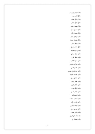 41
‫زرزور‬ ‫فنجان‬ ‫عادل‬
‫جبر‬ ‫قاسم‬ ‫عادل‬
‫عكله‬ ‫كاظم‬ ‫عادل‬
‫كاظم‬ ‫كامل‬ ‫عادل‬
‫خشن‬ ‫محسن‬ ‫عادل‬
‫سعيد‬ ‫محسن‬ ‫عادل‬
‫ف‬ ‫محسن‬ ‫عادل‬‫الح‬
‫فاخر‬ ‫موحان‬ ‫عادل‬
‫محمد‬ ‫موحان‬ ‫عادل‬
‫ستار‬ ‫موفق‬ ‫عادل‬
‫حسين‬ ‫هاشم‬ ‫عادل‬
‫ميره‬ ‫فؤاد‬ ‫عاصي‬
‫مهدي‬ ‫جبار‬ ‫عامر‬
‫فرج‬ ‫جعفر‬ ‫عامر‬
‫هاشم‬ ‫حمود‬ ‫عامر‬
‫علوان‬ ‫سوادي‬ ‫عامر‬
‫راضي‬ ‫عبد‬ ‫عامر‬
‫موسى‬ ‫عبدالحسن‬ ‫عامر‬
‫حمود‬ ‫عبدالله‬ ‫عامر‬
‫حسن‬ ‫عدنان‬ ‫عامر‬
‫ياسين‬ ‫عمير‬ ‫عامر‬
‫طليع‬ ‫كاظم‬ ‫عامر‬
‫مزهر‬ ‫كاظم‬ ‫عامر‬
‫عا‬‫ناصر‬ ‫كاظم‬ ‫مر‬
‫جاسم‬ ‫كرم‬ ‫عامر‬
‫مخلف‬ ‫محمود‬ ‫عامر‬
‫علي‬ ‫مزهر‬ ‫عامر‬
‫عليوي‬ ‫موات‬ ‫عامر‬
‫صبر‬ ‫موسى‬ ‫عامر‬
‫حسين‬ ‫ناجي‬ ‫عامر‬
‫شرشوح‬ ‫خلف‬ ‫عايد‬
‫فرج‬ ‫رحيم‬ ‫عايد‬
 