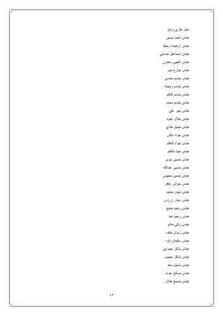 42
‫زامل‬ ‫غازي‬ ‫عايد‬
‫حسين‬ ‫احمد‬ ‫عباس‬
‫زميط‬ ‫ارحيمه‬ ‫عباس‬
‫حساني‬ ‫اسماعيل‬ ‫عباس‬
‫سعدون‬ ‫العيبي‬ ‫عباس‬
‫جبر‬ ‫جازع‬ ‫عباس‬
‫حمدي‬ ‫جاسم‬ ‫عباس‬
‫رحيمه‬ ‫جاسم‬ ‫عباس‬
‫كاظم‬ ‫جاسم‬ ‫عباس‬
‫محمد‬ ‫جاسم‬ ‫عباس‬
‫علي‬ ‫جبر‬ ‫عباس‬
‫عبود‬ ‫جالل‬ ‫عباس‬
‫هادي‬ ‫جميل‬ ‫عباس‬
‫شلش‬ ‫جواد‬ ‫عباس‬
‫كاظم‬ ‫جواد‬ ‫عباس‬
‫كاظم‬ ‫جياد‬ ‫عباس‬
‫سوير‬ ‫حسين‬ ‫عباس‬
‫عبدالله‬ ‫حسين‬ ‫عباس‬
‫محيبس‬ ‫حسين‬ ‫عباس‬
‫غافل‬ ‫حواش‬ ‫عباس‬
‫محمد‬ ‫حيدر‬ ‫عباس‬
‫زرزور‬ ‫دينار‬ ‫عباس‬
‫جميع‬ ‫رحيم‬ ‫عباس‬
‫عب‬ ‫رحيم‬ ‫عباس‬‫د‬
‫حاتم‬ ‫زكي‬ ‫عباس‬
‫خلف‬ ‫زيدان‬ ‫عباس‬
‫داود‬ ‫سليمان‬ ‫عباس‬
‫حمودي‬ ‫شاكر‬ ‫عباس‬
‫محمود‬ ‫شاكر‬ ‫عباس‬
‫سعد‬ ‫شميل‬ ‫عباس‬
‫عوده‬ ‫صالح‬ ‫عباس‬
‫هذال‬ ‫صبيح‬ ‫عباس‬
 