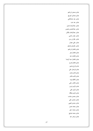 43
‫ابراهيم‬ ‫صحن‬ ‫عباس‬
‫اجريح‬ ‫ضامن‬ ‫عباس‬
‫عبدالعالي‬ ‫عبد‬ ‫عباس‬
‫عوه‬ ‫عبد‬ ‫عباس‬
‫حسن‬ ‫عبدالرضا‬ ‫عباس‬
‫خميس‬ ‫عبدالمحسن‬ ‫عباس‬
‫بكتش‬ ‫عبدالوهاب‬ ‫عباس‬
‫عبيد‬ ‫عباس‬‫راضي‬
‫رسن‬ ‫علوان‬ ‫عباس‬
‫عيدان‬ ‫علي‬ ‫عباس‬
‫ضغيم‬ ‫غضبان‬ ‫عباس‬
‫ابراهيم‬ ‫فاضل‬ ‫عباس‬
‫جبر‬ ‫فاضل‬ ‫عباس‬
‫عبد‬ ‫فاضل‬ ‫عباس‬
‫الرضا‬ ‫عبد‬ ‫فاضل‬ ‫عباس‬
‫فرج‬ ‫فاضل‬ ‫عباس‬
‫ياسين‬ ‫فرج‬ ‫عباس‬
‫علي‬ ‫فرحان‬ ‫عباس‬
‫جاسم‬ ‫قاسم‬ ‫عباس‬
‫هاشم‬ ‫قاسم‬ ‫عباس‬
‫تويه‬ ‫كاظم‬ ‫عباس‬
‫راهي‬ ‫كامل‬ ‫عباس‬
‫زبون‬ ‫كريم‬ ‫عباس‬
‫علي‬ ‫كريم‬ ‫عباس‬
‫عباس‬‫مطلك‬ ‫كريم‬
‫جاسب‬ ‫محسن‬ ‫عباس‬
‫علي‬ ‫محسن‬ ‫عباس‬
‫لعيبي‬ ‫محسن‬ ‫عباس‬
‫حسن‬ ‫محمد‬ ‫عباس‬
‫دعير‬ ‫محمد‬ ‫عباس‬
‫ضايع‬ ‫محمد‬ ‫عباس‬
‫عبد‬ ‫مزهر‬ ‫عباس‬
 
