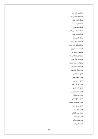 46
‫نعيمه‬ ‫قاسم‬ ‫عبدالكريم‬
‫خلف‬ ‫محسن‬ ‫عبداللطيف‬
‫عباس‬ ‫الياس‬ ‫عبدالله‬
‫احمد‬ ‫شهاب‬ ‫عبدالله‬
‫مهدي‬ ‫عبد‬ ‫عبدالله‬
‫كاظم‬ ‫عبدالمحسن‬ ‫عبدالله‬
‫خفيف‬ ‫عبيس‬ ‫عبدالله‬
‫سعيد‬ ‫كريم‬ ‫عبدالله‬
‫رستم‬ ‫مراد‬ ‫عبدالمجيد‬
‫ع‬‫سلمان‬ ‫قاسم‬ ‫بدالمصطفى‬
‫موازن‬ ‫سالم‬ ‫عبدالمنعم‬
‫بدن‬ ‫عباس‬ ‫عبدالمهدي‬
‫طه‬ ‫عبدالغفور‬ ‫عبدالهادي‬
‫حسين‬ ‫خليل‬ ‫عبدالواحد‬
‫هيست‬ ‫رحيمه‬ ‫عبدالواحد‬
‫وال‬ ‫احمد‬ ‫عبدالوهاب‬
‫عبود‬ ‫عبدالرضا‬ ‫عبود‬
‫علي‬ ‫جمعه‬ ‫عدنان‬
‫راضي‬ ‫حاجم‬ ‫عدنان‬
‫علي‬ ‫حسن‬ ‫عدنان‬
‫رحمه‬ ‫خزعل‬ ‫عدنان‬
‫سلمان‬ ‫داود‬ ‫عدنان‬
‫مرز‬ ‫سلمان‬ ‫عدنان‬‫وق‬
‫سلمان‬ ‫سيد‬ ‫عدنان‬
‫كحامي‬ ‫صالح‬ ‫عدنان‬
‫عبدالله‬ ‫عبدالعباس‬ ‫عدنان‬
‫عبود‬ ‫فرحان‬ ‫عدنان‬
‫والي‬ ‫كريم‬ ‫عدنان‬
‫كشاش‬ ‫محمد‬ ‫عدنان‬
‫ناصر‬ ‫احمد‬ ‫عدي‬
‫جالب‬ ‫جمعه‬ ‫عدي‬
‫رشم‬ ‫داخل‬ ‫عدي‬
 