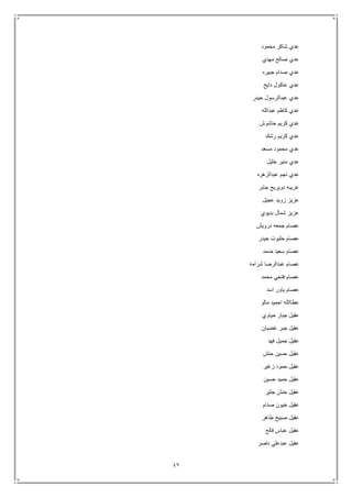 47
‫محمود‬ ‫شاكر‬ ‫عدي‬
‫مهدي‬ ‫صالح‬ ‫عدي‬
‫جبيره‬ ‫صدام‬ ‫عدي‬
‫دايح‬ ‫عاكول‬ ‫عدي‬
‫حيدر‬ ‫عبدالرسول‬ ‫عدي‬
‫عبدالله‬ ‫كاظم‬ ‫عدي‬
‫حا‬ ‫كريم‬ ‫عدي‬‫شوش‬
‫رشك‬ ‫كريم‬ ‫عدي‬
‫مسعد‬ ‫محمود‬ ‫عدي‬
‫خليل‬ ‫منير‬ ‫عدي‬
‫عبدالزهره‬ ‫نجم‬ ‫عدي‬
‫جابر‬ ‫دويريج‬ ‫عريبه‬
‫عجيل‬ ‫زويد‬ ‫عزيز‬
‫بديوي‬ ‫شمال‬ ‫عزيز‬
‫درويش‬ ‫جمعه‬ ‫عصام‬
‫حيدر‬ ‫حلبوت‬ ‫عصام‬
‫ضمد‬ ‫سعيد‬ ‫عصام‬
‫شرامه‬ ‫عبدالرضا‬ ‫عصام‬
‫محمد‬ ‫فتحي‬ ‫عصام‬
‫اسد‬ ‫ياور‬ ‫عصام‬
‫مالو‬ ‫احميد‬ ‫عطاالله‬
‫حياوي‬ ‫جبار‬ ‫عقيل‬
‫غضبا‬ ‫جبر‬ ‫عقيل‬‫ن‬
‫فهد‬ ‫جميل‬ ‫عقيل‬
‫حنش‬ ‫حسين‬ ‫عقيل‬
‫زغير‬ ‫حمود‬ ‫عقيل‬
‫حسين‬ ‫حميد‬ ‫عقيل‬
‫جثير‬ ‫حنش‬ ‫عقيل‬
‫صدام‬ ‫خيون‬ ‫عقيل‬
‫طاهر‬ ‫صبيح‬ ‫عقيل‬
‫فالح‬ ‫عباس‬ ‫عقيل‬
‫ناصر‬ ‫عبدعلي‬ ‫عقيل‬
 