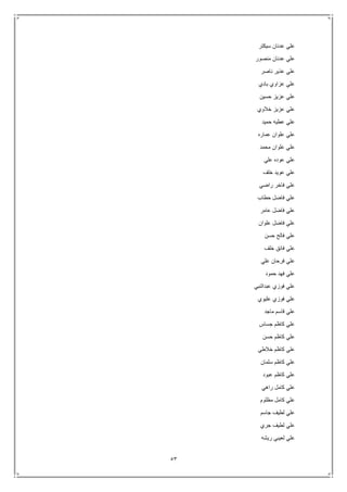 53
‫سيكتر‬ ‫عدنان‬ ‫علي‬
‫منصور‬ ‫عدنان‬ ‫علي‬
‫علي‬‫ناصر‬ ‫عذير‬
‫بادي‬ ‫عزاوي‬ ‫علي‬
‫حسين‬ ‫عزيز‬ ‫علي‬
‫خالوي‬ ‫عزيز‬ ‫علي‬
‫حميد‬ ‫عطيه‬ ‫علي‬
‫عماره‬ ‫علوان‬ ‫علي‬
‫محمد‬ ‫علوان‬ ‫علي‬
‫علي‬ ‫عوده‬ ‫علي‬
‫خلف‬ ‫عويد‬ ‫علي‬
‫راضي‬ ‫فاخر‬ ‫علي‬
‫حطاب‬ ‫فاضل‬ ‫علي‬
‫عامر‬ ‫فاضل‬ ‫علي‬
‫علوان‬ ‫فاضل‬ ‫علي‬
‫حسن‬ ‫فالح‬ ‫علي‬
‫خلف‬ ‫فائق‬ ‫علي‬
‫علي‬ ‫فرحان‬ ‫علي‬
‫حمود‬ ‫فهد‬ ‫علي‬
‫عبدالنبي‬ ‫فوزي‬ ‫علي‬
‫عل‬‫عليوي‬ ‫فوزي‬ ‫ي‬
‫ماجد‬ ‫قاسم‬ ‫علي‬
‫جساس‬ ‫كاظم‬ ‫علي‬
‫حسن‬ ‫كاظم‬ ‫علي‬
‫خالطي‬ ‫كاظم‬ ‫علي‬
‫سلمان‬ ‫كاظم‬ ‫علي‬
‫عبود‬ ‫كاظم‬ ‫علي‬
‫راهي‬ ‫كامل‬ ‫علي‬
‫مظلوم‬ ‫كامل‬ ‫علي‬
‫جاسم‬ ‫لطيف‬ ‫علي‬
‫جري‬ ‫لطيف‬ ‫علي‬
‫ريشه‬ ‫لعيبي‬ ‫علي‬
 