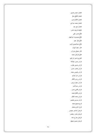 58
‫حسين‬ ‫عيدان‬ ‫فاضل‬
‫سكر‬ ‫كاطع‬ ‫فاضل‬
‫حسن‬ ‫كاظم‬ ‫فاضل‬
‫سوادي‬ ‫محمد‬ ‫فاضل‬
‫عبد‬ ‫نجم‬ ‫فاضل‬
‫لباس‬ ‫شريف‬ ‫فاطمه‬
‫علي‬ ‫حسن‬ ‫فالح‬
‫ابوالهيل‬ ‫حصموت‬ ‫فالح‬
‫عبيد‬ ‫حلو‬ ‫فالح‬
‫عبد‬ ‫فالح‬‫كريم‬ ‫الحسين‬
‫شهاب‬ ‫سعيد‬ ‫فائز‬
‫موزان‬ ‫محيش‬ ‫فائز‬
‫محمد‬ ‫فرحان‬ ‫فائق‬
‫ابراهيم‬ ‫ياسين‬ ‫فخري‬
‫عبدالله‬ ‫حسن‬ ‫فراس‬
‫جلوب‬ ‫حسين‬ ‫فراس‬
‫حسن‬ ‫خضر‬ ‫فراس‬
‫محمد‬ ‫خميس‬ ‫فراس‬
‫جاسم‬ ‫داود‬ ‫فراس‬
‫كاظم‬ ‫رسن‬ ‫فراس‬
‫بريس‬ ‫سعود‬ ‫فراس‬
‫قاسم‬ ‫عبد‬ ‫فراس‬
‫حسن‬ ‫فلحي‬ ‫فراس‬
‫محمد‬ ‫كاظم‬ ‫فراس‬
‫كاظم‬ ‫محمد‬ ‫فراس‬
‫خضير‬ ‫موسى‬ ‫فراس‬
‫ف‬‫محمد‬ ‫صبيح‬ ‫رج‬
‫جميل‬ ‫غازي‬ ‫فرح‬
‫محيبس‬ ‫امداحر‬ ‫فرحان‬
‫رخيص‬ ‫جابر‬ ‫فرحان‬
‫عناد‬ ‫جازع‬ ‫فرحان‬
‫منيهل‬ ‫حسين‬ ‫فرحان‬
 
