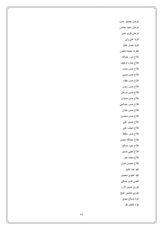 59
‫حسن‬ ‫خضير‬ ‫فرحان‬
‫مغامس‬ ‫سعيد‬ ‫فرحان‬
‫عذير‬ ‫كريم‬ ‫فرحان‬
‫ولي‬ ‫علي‬ ‫فريد‬
‫خليل‬ ‫نصار‬ ‫فريد‬
‫ناهض‬ ‫جمعه‬ ‫فكرت‬
‫عبدالله‬ ‫انور‬ ‫فالح‬
‫ارهيف‬ ‫جباره‬ ‫فالح‬
‫جاسم‬ ‫حسن‬ ‫فالح‬
‫حسين‬ ‫حسن‬ ‫فالح‬
‫حس‬ ‫فالح‬‫خلف‬ ‫ن‬
‫زبون‬ ‫حسن‬ ‫فالح‬
‫سرحان‬ ‫حسن‬ ‫فالح‬
‫ضيدان‬ ‫حسن‬ ‫فالح‬
‫عبدالنبي‬ ‫حسن‬ ‫فالح‬
‫عيدان‬ ‫حسن‬ ‫فالح‬
‫محيسن‬ ‫حسن‬ ‫فالح‬
‫علي‬ ‫حسين‬ ‫فالح‬
‫علي‬ ‫شهاب‬ ‫فالح‬
‫حافظ‬ ‫صبر‬ ‫فالح‬
‫محسن‬ ‫عبدالله‬ ‫فالح‬
‫صالح‬ ‫عبود‬ ‫فالح‬
‫حسين‬ ‫لعيبي‬ ‫فالح‬
‫جبر‬ ‫محمد‬ ‫فالح‬
‫ثنوان‬ ‫محيسن‬ ‫فالح‬
‫شليح‬ ‫عبد‬ ‫فهد‬
‫محيسن‬ ‫عليوي‬ ‫فهد‬
‫حس‬ ‫فهمي‬‫صافي‬ ‫ن‬
‫الزم‬ ‫حسين‬ ‫فوزي‬
‫عليخ‬ ‫خضير‬ ‫فوزي‬
‫مهدي‬ ‫صالح‬ ‫فؤاد‬
‫باقر‬ ‫كاظم‬ ‫فؤاد‬
 