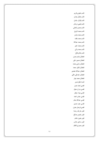 61
‫كريم‬ ‫عليوي‬ ‫قاسم‬
‫جاسم‬ ‫غيالن‬ ‫قاسم‬
‫سلمان‬ ‫كوكز‬ ‫قاسم‬
‫درباش‬ ‫لعيبي‬ ‫قاسم‬
‫شغاتي‬ ‫محسن‬ ‫قاسم‬
‫افريح‬ ‫محمد‬ ‫قاسم‬
‫جاسم‬ ‫محمد‬ ‫قاسم‬
‫خلف‬ ‫محمد‬ ‫قاسم‬
‫عبدالله‬ ‫محمد‬ ‫قاسم‬
‫غدير‬ ‫محمد‬ ‫قاسم‬
‫والي‬ ‫محمد‬ ‫قاسم‬
‫فالح‬ ‫هاشم‬ ‫قاسم‬
‫حسن‬ ‫جاسم‬ ‫قحطان‬
‫علي‬ ‫حسين‬ ‫قحطان‬
‫محمد‬ ‫سامي‬ ‫قحطان‬
‫محمد‬ ‫شكير‬ ‫قحطان‬
‫خضير‬ ‫عبدالله‬ ‫قحطان‬
‫غالي‬ ‫عبدعلي‬ ‫قحطان‬
‫بهار‬ ‫محمد‬ ‫قحطان‬
‫صبر‬ ‫هليل‬ ‫قسمه‬
‫حسن‬ ‫احمد‬ ‫قصي‬
‫منهل‬ ‫بدران‬ ‫قصي‬
‫جعفر‬ ‫جواد‬ ‫قصي‬
‫احمد‬ ‫عباس‬ ‫قصي‬
‫حاتم‬ ‫عبدالله‬ ‫قصي‬
‫حسين‬ ‫عبود‬ ‫قصي‬
‫حنون‬ ‫فرحان‬ ‫قصي‬
‫رحمه‬ ‫خزعل‬ ‫قيس‬
‫صالح‬ ‫خميس‬ ‫قيس‬
‫هاشم‬ ‫خيون‬ ‫قيس‬
‫عباس‬ ‫سعدي‬ ‫قيس‬
‫كاظم‬ ‫صبري‬ ‫قيس‬
 