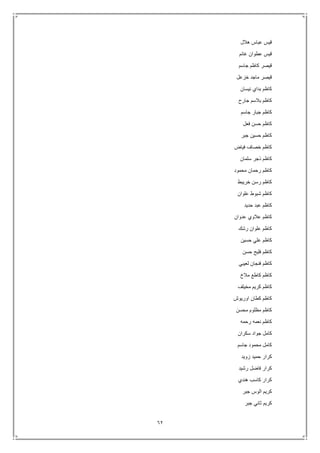 62
‫هالل‬ ‫عباس‬ ‫قيس‬
‫غانم‬ ‫عطوان‬ ‫قيس‬
‫جاسم‬ ‫كاظم‬ ‫قيصر‬
‫خزعل‬ ‫ماجد‬ ‫قيصر‬
‫نيسان‬ ‫بداي‬ ‫كاظم‬
‫جارح‬ ‫بالسم‬ ‫كاظم‬
‫جاسم‬ ‫جبار‬ ‫كاظم‬
‫فعل‬ ‫حسن‬ ‫كاظم‬
‫جبر‬ ‫حسين‬ ‫كاظم‬
‫فياض‬ ‫خصاف‬ ‫كاظم‬
‫سلمان‬ ‫ذجر‬ ‫كاظم‬
‫محمود‬ ‫رحمان‬ ‫كاظم‬
‫خريبط‬ ‫رسن‬ ‫كاظم‬
‫علوان‬ ‫شبوط‬ ‫كاظم‬
‫حديد‬ ‫عبد‬ ‫كاظم‬
‫عدوان‬ ‫عالوي‬ ‫كاظم‬
‫رشك‬ ‫علوان‬ ‫كاظم‬
‫حسين‬ ‫علي‬ ‫كاظم‬
‫حسن‬ ‫فليح‬ ‫كاظم‬
‫لعيبي‬ ‫فنجان‬ ‫كاظم‬
‫مالخ‬ ‫كاطع‬ ‫كاظم‬
‫مخيلف‬ ‫كريم‬ ‫كاظم‬
‫اوريوش‬ ‫كطان‬ ‫كاظم‬
‫محسن‬ ‫مظلوم‬ ‫كاظم‬
‫رحمه‬ ‫نعمه‬ ‫كاظم‬
‫سكران‬ ‫جواد‬ ‫كامل‬
‫جاسم‬ ‫محمود‬ ‫كامل‬
‫زويد‬ ‫حميد‬ ‫كرار‬
‫رشيد‬ ‫فاضل‬ ‫كرار‬
‫هندي‬ ‫كاسب‬ ‫كرار‬
‫جبر‬ ‫الوس‬ ‫كريم‬
‫جبر‬ ‫ثاني‬ ‫كريم‬
 
