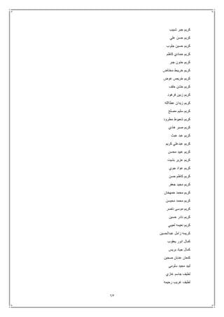 63
‫شب‬ ‫جبر‬ ‫كريم‬‫يب‬
‫علي‬ ‫حسن‬ ‫كريم‬
‫جلوب‬ ‫حسين‬ ‫كريم‬
‫كاظم‬ ‫حمادي‬ ‫كريم‬
‫جبر‬ ‫حنون‬ ‫كريم‬
‫مختاض‬ ‫خريبط‬ ‫كريم‬
‫عوض‬ ‫خريص‬ ‫كريم‬
‫خلف‬ ‫خشن‬ ‫كريم‬
‫فرهود‬ ‫زبين‬ ‫كريم‬
‫عطاالله‬ ‫زيدان‬ ‫كريم‬
‫مصلح‬ ‫سليم‬ ‫كريم‬
‫مطرود‬ ‫شعيوط‬ ‫كريم‬
‫هادي‬ ‫صبر‬ ‫كريم‬
‫عبث‬ ‫عبد‬ ‫كريم‬
‫كريم‬ ‫عبدعلي‬ ‫كريم‬
‫محسن‬ ‫عبيد‬ ‫كريم‬
‫بشيت‬ ‫عزير‬ ‫كريم‬
‫عواد‬ ‫كريم‬‫جوي‬
‫حسن‬ ‫كاظم‬ ‫كريم‬
‫جعفر‬ ‫مجيد‬ ‫كريم‬
‫حمهخان‬ ‫محمد‬ ‫كريم‬
‫محيسن‬ ‫محمد‬ ‫كريم‬
‫ناصر‬ ‫موسى‬ ‫كريم‬
‫حسين‬ ‫نادر‬ ‫كريم‬
‫لعيبي‬ ‫نعيمه‬ ‫كريم‬
‫عبدالحسين‬ ‫زامل‬ ‫كريمه‬
‫يعقوب‬ ‫انور‬ ‫كمال‬
‫بريس‬ ‫جياد‬ ‫كمال‬
‫صحين‬ ‫عدنان‬ ‫كنعان‬
‫سلومي‬ ‫مجيد‬ ‫لبيد‬
‫غازي‬ ‫جاسم‬ ‫لطيف‬
‫رحيمه‬ ‫غريب‬ ‫لطيف‬
 