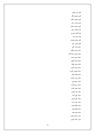 64
‫فنجان‬ ‫سادر‬ ‫لفته‬
‫شا‬ ‫حسين‬ ‫لؤي‬‫كر‬
‫خلف‬ ‫حنتوش‬ ‫لؤي‬
‫رستم‬ ‫محمد‬ ‫لؤي‬
‫عباس‬ ‫مسعود‬ ‫لؤي‬
‫سعيد‬ ‫حطاب‬ ‫ليث‬
‫جدوع‬ ‫طاهر‬ ‫ليث‬
‫مدب‬ ‫عواد‬ ‫ليث‬
‫ضيدان‬ ‫برهان‬ ‫ليلو‬
‫سعد‬ ‫صبار‬ ‫ليلى‬
‫علي‬ ‫حامد‬ ‫ماجد‬
‫منكاش‬ ‫حسن‬ ‫ماجد‬
‫عبدالساده‬ ‫حسون‬ ‫ماجد‬
‫محمد‬ ‫حسين‬ ‫ماجد‬
‫العيبي‬ ‫حميد‬ ‫ماجد‬
‫عطيه‬ ‫حميد‬ ‫ماجد‬
‫محمود‬ ‫حميد‬ ‫ماجد‬
‫احزيم‬ ‫خضير‬ ‫ماجد‬
‫ش‬ ‫خلف‬ ‫ماجد‬‫يال‬
‫علوان‬ ‫رجب‬ ‫ماجد‬
‫فرج‬ ‫رحيم‬ ‫ماجد‬
‫قاسم‬ ‫ساري‬ ‫ماجد‬
‫كسار‬ ‫شبيب‬ ‫ماجد‬
‫سعدون‬ ‫عبد‬ ‫ماجد‬
‫احمد‬ ‫علي‬ ‫ماجد‬
‫حسين‬ ‫علي‬ ‫ماجد‬
‫زويد‬ ‫عوده‬ ‫ماجد‬
‫محمد‬ ‫كاظم‬ ‫ماجد‬
‫جابر‬ ‫كميل‬ ‫ماجد‬
‫محمد‬ ‫نعيم‬ ‫ماجد‬
‫جلوب‬ ‫سلمان‬ ‫مازن‬
‫شنون‬ ‫عادل‬ ‫مازن‬
 