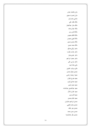 65
‫عباس‬ ‫فاضل‬ ‫مازن‬
‫مهدي‬ ‫نصرت‬ ‫مازن‬
‫لوز‬ ‫جاسم‬ ‫ماضي‬
‫علي‬ ‫خلف‬ ‫مالك‬
‫ما‬‫عبدالجبار‬ ‫ستار‬ ‫لك‬
‫حامد‬ ‫عيدان‬ ‫مالك‬
‫رسن‬ ‫قاسم‬ ‫مالك‬
‫محيبس‬ ‫كاظم‬ ‫مالك‬
‫محيبس‬ ‫لعيبي‬ ‫مالك‬
‫حسين‬ ‫محسن‬ ‫مالك‬
‫حسين‬ ‫محمد‬ ‫مالك‬
‫صالح‬ ‫تركي‬ ‫ماهر‬
‫جلوب‬ ‫جاسب‬ ‫ماهر‬
‫جبار‬ ‫عيدي‬ ‫ماهر‬
‫ابراهيم‬ ‫محمود‬ ‫ماهر‬
‫علي‬ ‫موسى‬ ‫ماهر‬
‫احمد‬ ‫خالد‬ ‫مثنى‬
‫عليوي‬ ‫مرشود‬ ‫مثنى‬
‫محسن‬ ‫مجبل‬ ‫مجسن‬
‫راضي‬ ‫ارحيمه‬ ‫مجيد‬
‫مجي‬‫علوان‬ ‫جدوع‬ ‫د‬
‫كريم‬ ‫حمادي‬ ‫مجيد‬
‫ياسين‬ ‫حميد‬ ‫مجيد‬
‫عبدالساده‬ ‫عبدالحسين‬ ‫مجيد‬
‫شالل‬ ‫علوان‬ ‫مجيد‬
‫جرو‬ ‫قاسم‬ ‫مجيد‬
‫محسن‬ ‫هاشم‬ ‫مجيد‬
‫حاشوش‬ ‫ابراهيم‬ ‫محسن‬
‫العيبي‬ ‫جاسم‬ ‫محسن‬
‫خلف‬ ‫جبر‬ ‫محسن‬
‫محمد‬ ‫حسن‬ ‫محسن‬
‫عبدالرضا‬ ‫حلو‬ ‫محسن‬
 