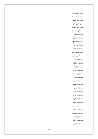 66
‫هويان‬ ‫داخل‬ ‫محسن‬
‫حسان‬ ‫راضي‬ ‫محسن‬
‫محسن‬ ‫ستار‬ ‫محسن‬
‫علي‬ ‫علوان‬ ‫محسن‬
‫فرجالله‬ ‫قاسم‬ ‫محسن‬
‫صالح‬ ‫ابراهيم‬ ‫محمد‬
‫باقي‬ ‫احمد‬ ‫محمد‬
‫حسين‬ ‫احمد‬ ‫محمد‬
‫صالح‬ ‫احمد‬ ‫محمد‬
‫حيدر‬ ‫اربين‬ ‫محمد‬
‫عباس‬ ‫ازهر‬ ‫محمد‬
‫حسين‬ ‫اسماعيل‬ ‫محمد‬
‫حسن‬ ‫العيبي‬ ‫محمد‬
‫مسلم‬ ‫انكال‬ ‫محمد‬
‫كاظم‬ ‫بارح‬ ‫محمد‬
‫رشيد‬ ‫بشير‬ ‫محمد‬
‫سريد‬ ‫بنوان‬ ‫محمد‬
‫نصيف‬ ‫توفيق‬ ‫محمد‬
‫سراوه‬ ‫جابر‬ ‫محمد‬
‫جبر‬ ‫جاسب‬ ‫محمد‬
‫م‬‫محمد‬ ‫جاسب‬ ‫حمد‬
‫جبر‬ ‫جاسم‬ ‫محمد‬
‫جهاد‬ ‫جاسم‬ ‫محمد‬
‫شراد‬ ‫جاسم‬ ‫محمد‬
‫علي‬ ‫جاسم‬ ‫محمد‬
‫كاظم‬ ‫جاسم‬ ‫محمد‬
‫وهيب‬ ‫جاسم‬ ‫محمد‬
‫حافض‬ ‫جبار‬ ‫محمد‬
‫حريصه‬ ‫جبار‬ ‫محمد‬
‫كاظم‬ ‫جبار‬ ‫محمد‬
‫خلف‬ ‫جباري‬ ‫محمد‬
‫عباس‬ ‫جبر‬ ‫محمد‬
 