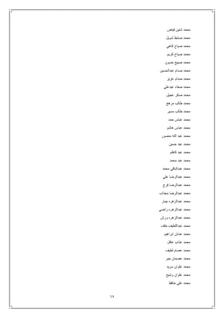 69
‫فياض‬ ‫شنين‬ ‫محمد‬
‫شويل‬ ‫صابط‬ ‫محمد‬
‫كاهي‬ ‫صباح‬ ‫محمد‬
‫كريم‬ ‫صباح‬ ‫محمد‬
‫حسون‬ ‫صبيح‬ ‫محمد‬
‫عبدالحسين‬ ‫صدام‬ ‫محمد‬
‫عزيز‬ ‫صدام‬ ‫محمد‬
‫عبدعلي‬ ‫صفاء‬ ‫محمد‬
‫صكر‬ ‫محمد‬‫عجيل‬
‫مرهج‬ ‫طالب‬ ‫محمد‬
‫مسير‬ ‫طالب‬ ‫محمد‬
‫حمد‬ ‫عباس‬ ‫محمد‬
‫هاشم‬ ‫عباس‬ ‫محمد‬
‫منصور‬ ‫الله‬ ‫عبد‬ ‫محمد‬
‫حسين‬ ‫عبد‬ ‫محمد‬
‫كاظم‬ ‫عبد‬ ‫محمد‬
‫محمد‬ ‫عبد‬ ‫محمد‬
‫محمد‬ ‫عبدالباقي‬ ‫محمد‬
‫علي‬ ‫عبدالرضا‬ ‫محمد‬
‫فرج‬ ‫عبدالرضا‬ ‫محمد‬
‫مجذاب‬ ‫عبدالرضا‬ ‫محمد‬
‫جبار‬ ‫عبدالزهره‬ ‫محمد‬
‫راضي‬ ‫عبدالزهره‬ ‫محمد‬
‫عبدالزهره‬ ‫محمد‬‫ورش‬
‫خلف‬ ‫عبداللطيف‬ ‫محمد‬
‫ابراهيم‬ ‫عدنان‬ ‫محمد‬
‫غافل‬ ‫عذاب‬ ‫محمد‬
‫لطيف‬ ‫عصام‬ ‫محمد‬
‫جبر‬ ‫عصمان‬ ‫محمد‬
‫سريد‬ ‫علوان‬ ‫محمد‬
‫وشيح‬ ‫علوان‬ ‫محمد‬
‫حافظ‬ ‫علي‬ ‫محمد‬
 