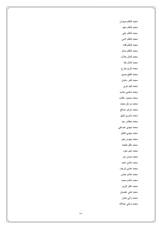 71
‫صيوان‬ ‫كاظم‬ ‫محمد‬
‫عبيد‬ ‫كاظم‬ ‫محمد‬
‫علي‬ ‫كاظم‬ ‫محمد‬
‫المي‬ ‫كاظم‬ ‫محمد‬
‫لفته‬ ‫كاظم‬ ‫محمد‬
‫مسلم‬ ‫كاظم‬ ‫محمد‬
‫جالب‬ ‫كامل‬ ‫محمد‬
‫طه‬ ‫كامل‬ ‫محمد‬
‫جازع‬ ‫كريم‬ ‫محمد‬
‫حسين‬ ‫كطع‬ ‫محمد‬
‫سلمان‬ ‫كمر‬ ‫محمد‬
‫عرير‬ ‫كيم‬ ‫محمد‬
‫جاسم‬ ‫ماضي‬ ‫محمد‬
‫عكاب‬ ‫محمود‬ ‫محمد‬
‫محمد‬ ‫مزعل‬ ‫محمد‬
‫صالح‬ ‫مزهر‬ ‫محمد‬
‫ثجيل‬ ‫مشري‬ ‫محمد‬
‫سيد‬ ‫مطشر‬ ‫محمد‬
‫عبدعلي‬ ‫مهدي‬ ‫محمد‬
‫كاظم‬ ‫مهدي‬ ‫محمد‬
‫جبر‬ ‫مهوس‬ ‫محمد‬
‫طعمه‬ ‫نافل‬ ‫محمد‬
‫عبود‬ ‫نجم‬ ‫محمد‬
‫نمر‬ ‫نيسان‬ ‫محمد‬
‫احمد‬ ‫هادي‬ ‫محمد‬
‫شريف‬ ‫هادي‬ ‫محمد‬
‫عباس‬ ‫هاشم‬ ‫محمد‬
‫محمد‬ ‫هاشم‬ ‫محمد‬
‫م‬‫كريم‬ ‫هتلر‬ ‫حمد‬
‫غضبان‬ ‫هني‬ ‫محمد‬
‫تعبان‬ ‫والي‬ ‫محمد‬
‫عبدالله‬ ‫وناتي‬ ‫محمد‬
 