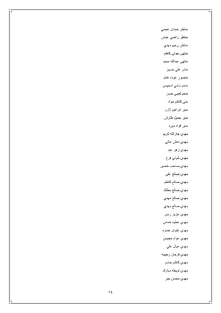 74
‫عجمي‬ ‫حمدان‬ ‫منتظر‬
‫عباس‬ ‫راضي‬ ‫منتظر‬
‫مهدي‬ ‫رحيم‬ ‫منتظر‬
‫كاظم‬ ‫حوتي‬ ‫منتهى‬
‫حميد‬ ‫عبدالله‬ ‫منتهى‬
‫حسين‬ ‫علي‬ ‫منذر‬
‫غانم‬ ‫عوده‬ ‫منصور‬
‫امحيبس‬ ‫سامي‬ ‫منعم‬
‫حسن‬ ‫لعيبي‬ ‫منعم‬
‫جواد‬ ‫كاظم‬ ‫منى‬
‫الزم‬ ‫ابراهيم‬ ‫منير‬
‫جم‬ ‫منير‬‫طارش‬ ‫يل‬
‫ميره‬ ‫فؤاد‬ ‫منير‬
‫كريم‬ ‫جارالله‬ ‫مهدي‬
‫عاتي‬ ‫دهش‬ ‫مهدي‬
‫عبد‬ ‫زهر‬ ‫مهدي‬
‫فرج‬ ‫شولي‬ ‫مهدي‬
‫خضير‬ ‫صاحب‬ ‫مهدي‬
‫علي‬ ‫صالح‬ ‫مهدي‬
‫كاظم‬ ‫صالح‬ ‫مهدي‬
‫مطلك‬ ‫صالح‬ ‫مهدي‬
‫مهدي‬ ‫صالح‬ ‫مهدي‬
‫مهدي‬ ‫صالح‬ ‫مهدي‬
‫رسن‬ ‫عزيز‬ ‫مهدي‬
‫خماس‬ ‫عطيه‬ ‫مهدي‬
‫عماره‬ ‫علوان‬ ‫مهدي‬
‫محيسن‬ ‫عواد‬ ‫مهدي‬
‫علي‬ ‫عيال‬ ‫مهدي‬
‫فرحا‬ ‫مهدي‬‫رحيمه‬ ‫ن‬
‫جاسم‬ ‫كاظم‬ ‫مهدي‬
‫مبارك‬ ‫لويطه‬ ‫مهدي‬
‫جبر‬ ‫محسن‬ ‫مهدي‬
 