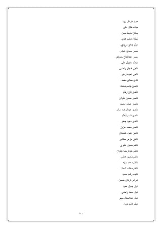 76
‫ورد‬ ‫مزعل‬ ‫مؤيد‬
‫علي‬ ‫خليل‬ ‫مياده‬
‫حسن‬ ‫خياط‬ ‫ميثاق‬
‫هندي‬ ‫هاشم‬ ‫ميثاق‬
‫مريدي‬ ‫جعفر‬ ‫ميثم‬
‫عباس‬ ‫سعدي‬ ‫ميسر‬
‫حمادي‬ ‫عبدالفتاح‬ ‫ميسر‬
‫علي‬ ‫دعبول‬ ‫ميالد‬
‫راضي‬ ‫فنجان‬ ‫ناجي‬
‫زغير‬ ‫نعيمه‬ ‫ناجي‬
‫محمد‬ ‫صالح‬ ‫نادي‬
‫محمد‬ ‫جاسم‬ ‫ناصح‬
‫زمام‬ ‫بدن‬ ‫ناصر‬
‫حسين‬ ‫ناصر‬‫علوان‬
‫ناصر‬ ‫عباس‬ ‫ناصر‬
‫سالم‬ ‫عبدالزهره‬ ‫ناصر‬
‫كاظم‬ ‫قاسم‬ ‫ناصر‬
‫جعفر‬ ‫مجيد‬ ‫ناصر‬
‫عزيز‬ ‫محمد‬ ‫ناصر‬
‫غضبان‬ ‫عبود‬ ‫ناطق‬
‫مطشر‬ ‫مزهر‬ ‫ناطق‬
‫عليوي‬ ‫حسين‬ ‫ناظم‬
‫علوان‬ ‫عبدالرضا‬ ‫ناظم‬
‫هاشم‬ ‫محسن‬ ‫ناظم‬
‫سايه‬ ‫محمد‬ ‫ناظم‬
‫شحاذ‬ ‫مخلف‬ ‫ناظم‬
‫حميد‬ ‫رشيد‬ ‫نايف‬
‫حسين‬ ‫تركان‬ ‫نبراس‬
‫حميد‬ ‫جميل‬ ‫نبيل‬
‫سعيد‬ ‫نبيل‬‫راضي‬
‫سهر‬ ‫عبدالجليل‬ ‫نبيل‬
‫حسن‬ ‫قاسم‬ ‫نبيل‬
 