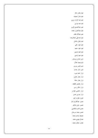 77
‫سالم‬ ‫مطر‬ ‫نبيل‬
‫نصيف‬ ‫ستار‬ ‫نجم‬
‫سري‬ ‫الساده‬ ‫عبد‬ ‫نجم‬
‫موسى‬ ‫عبد‬ ‫نجم‬
‫كريم‬ ‫عبدالحسين‬ ‫نجم‬
‫محمد‬ ‫عبدالعزيز‬ ‫نجم‬
‫خلف‬ ‫عبدالله‬ ‫نجم‬
‫عبدالرضا‬ ‫عبدعلي‬ ‫نجم‬
‫سلمان‬ ‫عبش‬ ‫نجم‬
‫علي‬ ‫عبود‬ ‫نجم‬
‫مجيد‬ ‫عبود‬ ‫نجم‬
‫حسين‬ ‫عبيد‬ ‫نجم‬
‫ياسين‬ ‫عبيد‬ ‫نجم‬
‫سرحا‬ ‫عدنان‬ ‫ندى‬‫ن‬
‫هالل‬ ‫محمد‬ ‫نديم‬
‫موسم‬ ‫ناصر‬ ‫نديم‬
‫جاسم‬ ‫ستار‬ ‫نذير‬
‫ميره‬ ‫احمد‬ ‫نزار‬
‫حنون‬ ‫جبار‬ ‫نزار‬
‫معله‬ ‫جبار‬ ‫نزار‬
‫لطيف‬ ‫خضير‬ ‫نزار‬
‫رسن‬ ‫شاكر‬ ‫نزار‬
‫علوان‬ ‫عاصي‬ ‫نزار‬
‫حسن‬ ‫موسى‬ ‫نزار‬
‫ذجر‬ ‫جلوب‬ ‫نصره‬
‫ستار‬ ‫عبدالكريم‬ ‫نصير‬
‫طاهر‬ ‫عزيز‬ ‫نصير‬
‫شكاصي‬ ‫قاسم‬ ‫نصير‬
‫سرحان‬ ‫محمد‬ ‫نصير‬
‫محمد‬ ‫جاسم‬ ‫نصيف‬
‫مهدي‬ ‫نضال‬‫محمد‬
‫محمد‬ ‫عسكر‬ ‫نعمان‬
 