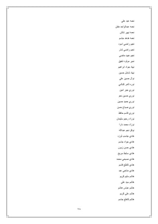 78
‫علي‬ ‫عبد‬ ‫نعمه‬
‫مفتن‬ ‫عبدالواحد‬ ‫نعمه‬
‫شلش‬ ‫نهير‬ ‫نعمه‬
‫جاسم‬ ‫هدهد‬ ‫نعمه‬
‫اسود‬ ‫راضي‬ ‫نعيم‬
‫شذر‬ ‫راضي‬ ‫نعيم‬
‫ماضي‬ ‫عبيد‬ ‫نعيم‬
‫شفيق‬ ‫مولود‬ ‫نمير‬
‫ابراهيم‬ ‫جواد‬ ‫نهاد‬
‫حسين‬ ‫شامل‬ ‫نهاد‬
‫علي‬ ‫حسين‬ ‫نوال‬
‫كباشي‬ ‫ثامر‬ ‫نوره‬
‫امين‬ ‫جبر‬ ‫نوري‬
‫نحو‬ ‫حسين‬ ‫نوري‬
‫حسين‬ ‫حميد‬ ‫نوري‬
‫ص‬ ‫نوري‬‫حسن‬ ‫باح‬
‫حافظ‬ ‫قاسم‬ ‫نوري‬
‫سليمان‬ ‫رحيم‬ ‫نوزاد‬
‫دارا‬ ‫محمد‬ ‫نوزاد‬
‫عبدالله‬ ‫نجم‬ ‫نوفل‬
‫لوزه‬ ‫جاسب‬ ‫هادي‬
‫جاسم‬ ‫جواد‬ ‫هادي‬
‫زبون‬ ‫حسن‬ ‫هادي‬
‫سريح‬ ‫سابط‬ ‫هادي‬
‫محمد‬ ‫صبحي‬ ‫هادي‬
‫قاسم‬ ‫كاطع‬ ‫هادي‬
‫عبد‬ ‫مناحي‬ ‫هادي‬
‫كريم‬ ‫سليم‬ ‫هاشم‬
‫علي‬ ‫سيد‬ ‫هاشم‬
‫هاشم‬ ‫عباس‬ ‫هاشم‬
‫كريم‬ ‫علي‬ ‫هاشم‬
‫جاسم‬ ‫كاطع‬ ‫هاشم‬
 