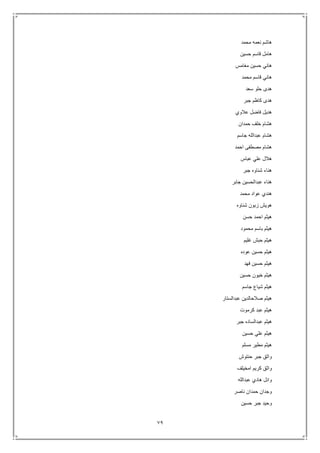 79
‫ن‬ ‫هاشم‬‫محمد‬ ‫عمه‬
‫حسين‬ ‫قاسم‬ ‫هامل‬
‫مغامس‬ ‫حسين‬ ‫هاني‬
‫محمد‬ ‫قاسم‬ ‫هاني‬
‫سعد‬ ‫حلو‬ ‫هدى‬
‫جبر‬ ‫كاظم‬ ‫هدى‬
‫عالوي‬ ‫فاضل‬ ‫هديل‬
‫حمدان‬ ‫خلف‬ ‫هشام‬
‫جاسم‬ ‫عبدالله‬ ‫هشام‬
‫احمد‬ ‫مصطفى‬ ‫هشام‬
‫عباس‬ ‫علي‬ ‫هالل‬
‫جبر‬ ‫شناوه‬ ‫هناء‬
‫جابر‬ ‫عبدالحسين‬ ‫هناء‬
‫محمد‬ ‫عواد‬ ‫هندي‬
‫شناوه‬ ‫زبون‬ ‫هويش‬
‫حسن‬ ‫احمد‬ ‫هيثم‬
‫محمود‬ ‫باسم‬ ‫هيثم‬
‫ه‬‫غليم‬ ‫حبش‬ ‫يثم‬
‫عوده‬ ‫حسين‬ ‫هيثم‬
‫فهد‬ ‫حسين‬ ‫هيثم‬
‫حسين‬ ‫خيون‬ ‫هيثم‬
‫جاسم‬ ‫شياع‬ ‫هيثم‬
‫عبدالستار‬ ‫صالحالدين‬ ‫هيثم‬
‫كرموت‬ ‫عبد‬ ‫هيثم‬
‫جبر‬ ‫عبدالساده‬ ‫هيثم‬
‫حسين‬ ‫علي‬ ‫هيثم‬
‫مسلم‬ ‫مطير‬ ‫هيثم‬
‫حنتوش‬ ‫جبر‬ ‫واثق‬
‫امخيلف‬ ‫كريم‬ ‫واثق‬
‫عبدالله‬ ‫هادي‬ ‫وائل‬
‫ناصر‬ ‫حمدان‬ ‫وجدان‬
‫حسين‬ ‫جبر‬ ‫وحيد‬
 
