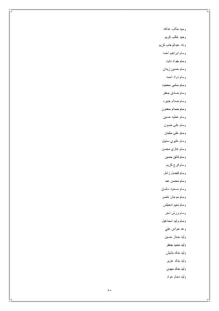 81
‫عذافه‬ ‫طالب‬ ‫وحيد‬
‫كريم‬ ‫غالب‬ ‫وحيد‬
‫كريم‬ ‫عبدالوهاب‬ ‫وداد‬
‫احمد‬ ‫ابراهيم‬ ‫وسام‬
‫داود‬ ‫جواد‬ ‫وسام‬
‫زيدان‬ ‫حسين‬ ‫وسام‬
‫احمد‬ ‫دواد‬ ‫وسام‬
‫محمود‬ ‫سامي‬ ‫وسام‬
‫جعفر‬ ‫صادق‬ ‫وسام‬
‫جبيره‬ ‫صدام‬ ‫وسام‬
‫سعدون‬ ‫صدام‬ ‫وسام‬
‫حسين‬ ‫عطيه‬ ‫وسام‬
‫حسون‬ ‫علي‬ ‫وسام‬
‫سلمان‬ ‫علي‬ ‫وسام‬
‫سنيبل‬ ‫عليوي‬ ‫وسام‬
‫محسن‬ ‫غازي‬ ‫وسام‬
‫حسين‬ ‫فائق‬ ‫وسام‬
‫وس‬‫كريم‬ ‫فرج‬ ‫ام‬
‫زامل‬ ‫فيصل‬ ‫وسام‬
‫عبد‬ ‫محسن‬ ‫وسام‬
‫سلمان‬ ‫مسعود‬ ‫وسام‬
‫ناصر‬ ‫موحان‬ ‫وسام‬
‫ادحيلس‬ ‫نعيم‬ ‫وسام‬
‫ذجر‬ ‫ورش‬ ‫وسام‬
‫اسماعيل‬ ‫وليد‬ ‫وسام‬
‫علي‬ ‫حواس‬ ‫وعد‬
‫حسين‬ ‫جعاز‬ ‫وليد‬
‫جعفر‬ ‫حميد‬ ‫وليد‬
‫بشيش‬ ‫خالد‬ ‫وليد‬
‫عزيز‬ ‫خالد‬ ‫وليد‬
‫مهدي‬ ‫خالد‬ ‫وليد‬
‫عواد‬ ‫دحام‬ ‫وليد‬
 