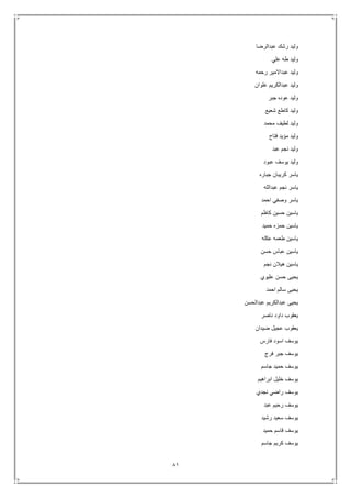 81
‫عبدالرضا‬ ‫رشك‬ ‫وليد‬
‫علي‬ ‫طه‬ ‫وليد‬
‫و‬‫رحمه‬ ‫عبداالمير‬ ‫ليد‬
‫علوان‬ ‫عبدالكريم‬ ‫وليد‬
‫جبر‬ ‫عوده‬ ‫وليد‬
‫شعيع‬ ‫كاطع‬ ‫وليد‬
‫محمد‬ ‫لطيف‬ ‫وليد‬
‫فتاح‬ ‫مؤيد‬ ‫وليد‬
‫عبد‬ ‫نجم‬ ‫وليد‬
‫عبود‬ ‫يوسف‬ ‫وليد‬
‫جباره‬ ‫كريبان‬ ‫ياسر‬
‫عبدالله‬ ‫نجم‬ ‫ياسر‬
‫احمد‬ ‫وصفي‬ ‫ياسر‬
‫كاظم‬ ‫حسين‬ ‫ياسين‬
‫حميد‬ ‫حمزه‬ ‫ياسين‬
‫عكله‬ ‫طعمه‬ ‫ياسين‬
‫حسن‬ ‫عباس‬ ‫ياسين‬
‫نجم‬ ‫هيالن‬ ‫ياسين‬
‫عليوي‬ ‫حسن‬ ‫يحيى‬
‫احمد‬ ‫سالم‬ ‫يحيى‬
‫عبدالحسن‬ ‫عبدالكريم‬ ‫يحيى‬
‫ناصر‬ ‫داود‬ ‫يعقوب‬
‫ضيدان‬ ‫عجيل‬ ‫يعقوب‬
‫فارس‬ ‫اسود‬ ‫يوسف‬
‫فرج‬ ‫جبر‬ ‫يوسف‬
‫جاسم‬ ‫حميد‬ ‫يوسف‬
‫ابراهيم‬ ‫خليل‬ ‫يوسف‬
‫نجدي‬ ‫راضي‬ ‫يوسف‬
‫عبد‬ ‫رحيم‬ ‫يوسف‬
‫رشيد‬ ‫سعيد‬ ‫يوسف‬
‫حميد‬ ‫قاسم‬ ‫يوسف‬
‫جاسم‬ ‫كريم‬ ‫يوسف‬
 