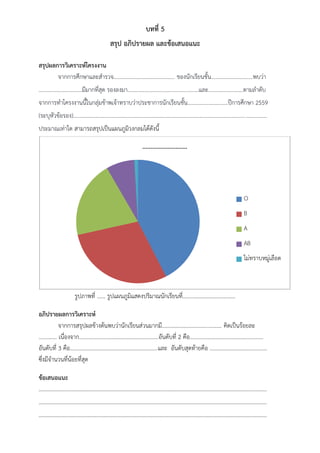บทที่ 5
สรุป อภิปรายผล และข้อเสนอแนะ
สรุปผลการวิเคราะห์โครงงาน
จากการศึกษาและสารวจ............................................ ของนักเรียนชั้น..............................พบว่า
...............................มีมากที่สุด รองลงมา...................................................และ.........................ตามลาดับ
จากการทาโครงงานนี้ในกลุ่มข้าพเจ้าทราบว่าประชาการนักเรียนชั้น.............................ปีการศึกษา 2559
(ระบุหัวข้อรอง)...........................................................................................................................................
ประมาณเท่าใด สามารถสรุปเป็นแผนภูมิวงกลมได้ดังนี้
รูปภาพที่ ...... รูปแผนภูมิแสดงปริมาณนักเรียนที่......................................
อภิปรายผลการวิเคราะห์
จากการสรุปผลข้างต้นพบว่านักเรียนส่วนมากมี........................................... คิดเป็นร้อยละ
............. เนื่องจาก.........................................................อันดับที่ 2 คือ.....................................................
อันดับที่ 3 คือ...............................................................และ อันดับสุดท้ายคือ .........................................
ซึ่งมีจานวนที่น้อยที่สุด
ข้อเสนอแนะ
………………………………………………………………………………………………………………………………………………….
………………………………………………………………………………………………………………………………………………….
………………………………………………………………………………………………………………………………………………….
...........................
O
B
A
AB
ไม่ทราบหมู่เลือด
 