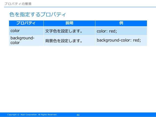 書籍『Monacaで学ぶはじめてのプログラミング』 講義スライド第2弾(体験版)