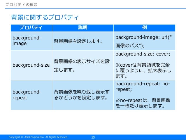 書籍『Monacaで学ぶはじめてのプログラミング』 講義スライド第2弾(体験版)