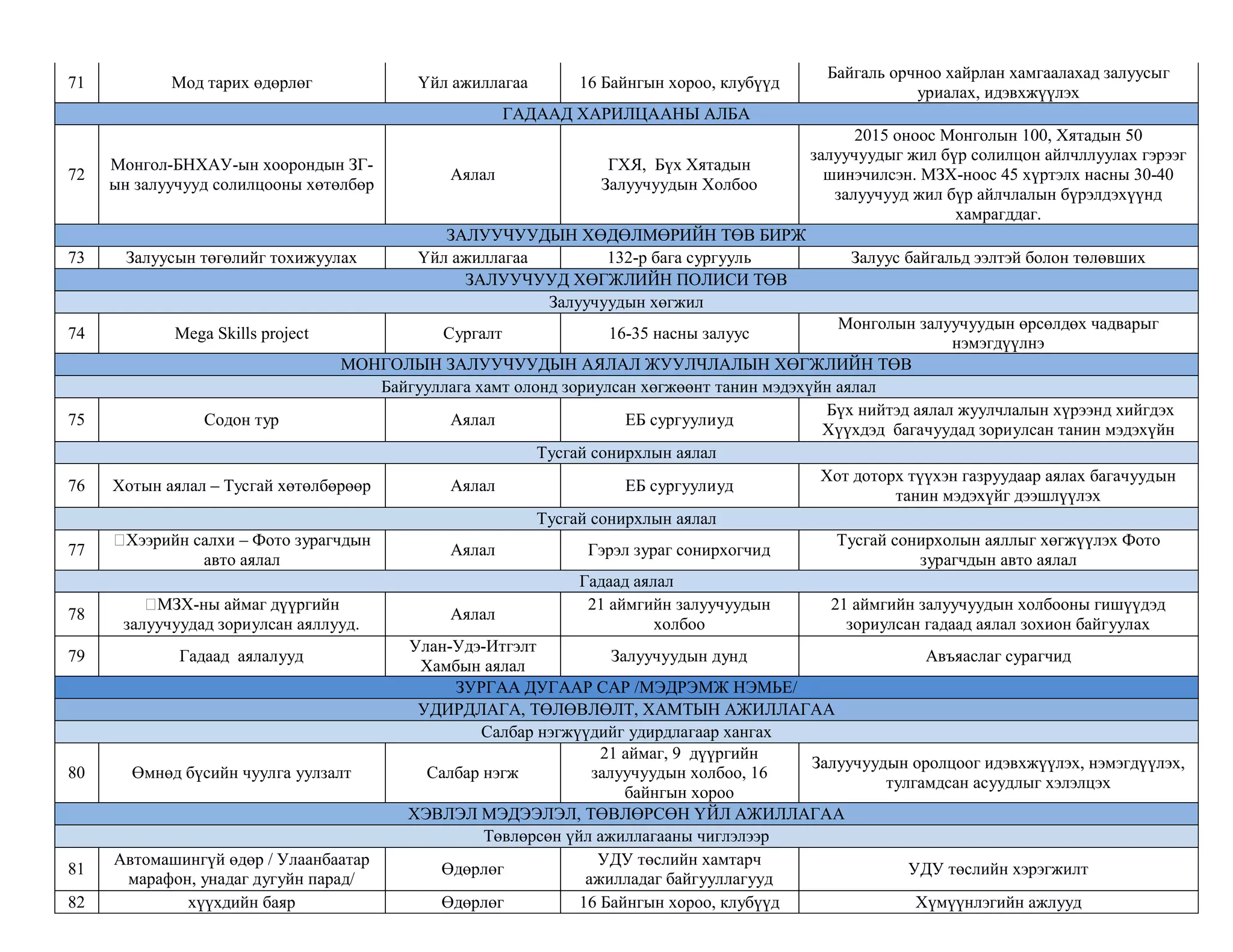 монголын залуучуудын-холбоо-төлөвлөгөө | PPT