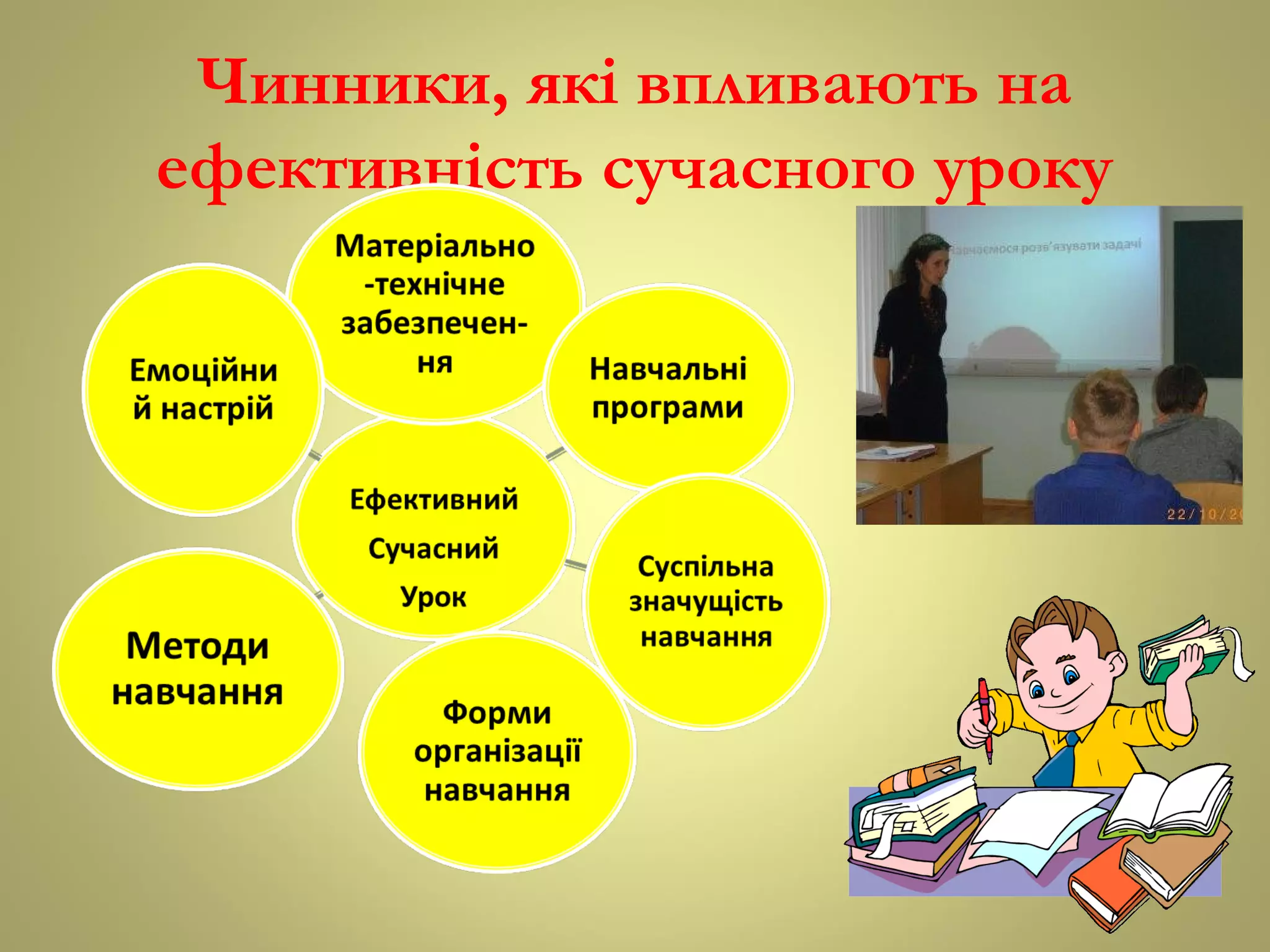 Чинники, які впливають на
ефективність сучасного уроку
 