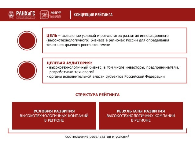 Инновации