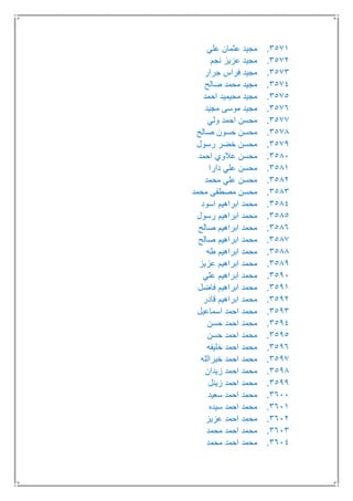 3571.‫علي‬ ‫عثمان‬ ‫مجيد‬
3572.‫نجم‬ ‫عزيز‬ ‫مجيد‬
3573.‫جرار‬ ‫فراس‬ ‫مجيد‬
3574.‫صالح‬ ‫محمد‬ ‫مجيد‬
3575.‫احمد‬ ‫محيميد‬ ‫مجيد‬
3576.‫مجيد‬ ‫موسى‬ ‫مجيد‬
3577.‫ولي‬ ‫احمد‬ ‫محسن‬
3578.‫صالح‬ ‫حسون‬ ‫محسن‬
3579.‫رسول‬ ‫خضر‬ ‫محسن‬
3581.‫احمد‬ ‫عالوي‬ ‫محسن‬
3581.‫دارا‬ ‫علي‬ ‫محسن‬
3582.‫محمد‬ ‫علي‬ ‫محسن‬
3583.‫محمد‬ ‫مصطفى‬ ‫محسن‬
3584.‫اسود‬ ‫ابراهيم‬ ‫محمد‬
3585.‫رسول‬ ‫ابراهيم‬ ‫محمد‬
3586.‫صالح‬ ‫ابراهيم‬ ‫محمد‬
3587.‫ابر‬ ‫محمد‬‫صالح‬ ‫اهيم‬
3588.‫طه‬ ‫ابراهيم‬ ‫محمد‬
3589.‫عزيز‬ ‫ابراهيم‬ ‫محمد‬
3591.‫علي‬ ‫ابراهيم‬ ‫محمد‬
3591.‫فاضل‬ ‫ابراهيم‬ ‫محمد‬
3592.‫قادر‬ ‫ابراهيم‬ ‫محمد‬
3593.‫اسماعيل‬ ‫احمد‬ ‫محمد‬
3594.‫حسن‬ ‫احمد‬ ‫محمد‬
3595.‫حسن‬ ‫احمد‬ ‫محمد‬
3596.‫خليفه‬ ‫احمد‬ ‫محمد‬
3597.‫خيرالله‬ ‫احمد‬ ‫محمد‬
3598.‫زيدان‬ ‫احمد‬ ‫محمد‬
3599.‫زينل‬ ‫احمد‬ ‫محمد‬
3611.‫سعيد‬ ‫احمد‬ ‫محمد‬
3611.‫سيده‬ ‫احمد‬ ‫محمد‬
3612.‫عزيز‬ ‫احمد‬ ‫محمد‬
3613.‫محمد‬ ‫احمد‬ ‫محمد‬
3614.‫محمد‬ ‫احمد‬ ‫محمد‬
 