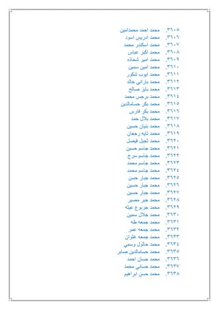 3615.‫محمدامين‬ ‫احمد‬ ‫محمد‬
3616.‫اسود‬ ‫ادريس‬ ‫محمد‬
3617.‫محمد‬ ‫اسكندر‬ ‫محمد‬
3618.‫عباس‬ ‫اكبر‬ ‫محمد‬
3619.‫شحاذه‬ ‫امير‬ ‫محمد‬
3611.‫سمين‬ ‫امين‬ ‫محمد‬
3611.‫شكور‬ ‫ايوب‬ ‫محمد‬
3612.‫خالد‬ ‫باراني‬ ‫محمد‬
3613.‫صالح‬ ‫بايز‬ ‫محمد‬
3614.‫محمد‬ ‫برجس‬ ‫محمد‬
3615.‫حسامالدين‬ ‫بكر‬ ‫محمد‬
3616.‫فارس‬ ‫بكر‬ ‫محمد‬
3617.‫حمد‬ ‫بالل‬ ‫محمد‬
3618.‫حسين‬ ‫بنيان‬ ‫محمد‬
3619.‫محم‬‫رجعان‬ ‫تايه‬ ‫د‬
3621.‫فيصل‬ ‫ثجيل‬ ‫محمد‬
3621.‫حسين‬ ‫جاسم‬ ‫محمد‬
3622.‫سرج‬ ‫جاسم‬ ‫محمد‬
3623.‫محمد‬ ‫جاسم‬ ‫محمد‬
3624.‫محمد‬ ‫جاسم‬ ‫محمد‬
3625.‫حسن‬ ‫جبار‬ ‫محمد‬
3626.‫حسين‬ ‫جبار‬ ‫محمد‬
3627.‫حسين‬ ‫جبار‬ ‫محمد‬
3628.‫مصير‬ ‫جبر‬ ‫محمد‬
3629.‫عيثه‬ ‫جربوع‬ ‫محمد‬
3631.‫سمين‬ ‫جالل‬ ‫محمد‬
3631.‫طه‬ ‫جمعه‬ ‫محمد‬
3632.‫عمر‬ ‫جمعه‬ ‫محمد‬
3633.‫غثوان‬ ‫جمعه‬ ‫محمد‬
3634.‫وسمي‬ ‫حالول‬ ‫محمد‬
3635.‫صابر‬ ‫حسامالدين‬ ‫محمد‬
3636.‫احمد‬ ‫حسان‬ ‫محمد‬
3637.‫محمد‬ ‫حساني‬ ‫محمد‬
3638.‫ابراهيم‬ ‫حسن‬ ‫محمد‬
 