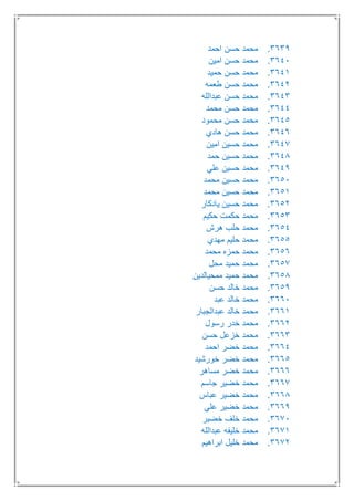 3639.‫احمد‬ ‫حسن‬ ‫محمد‬
3641.‫امين‬ ‫حسن‬ ‫محمد‬
3641.‫حميد‬ ‫حسن‬ ‫محمد‬
3642.‫طعمه‬ ‫حسن‬ ‫محمد‬
3643.‫عبدالله‬ ‫حسن‬ ‫محمد‬
3644.‫محمد‬ ‫حسن‬ ‫محمد‬
3645.‫محمود‬ ‫حسن‬ ‫محمد‬
3646.‫هادي‬ ‫حسن‬ ‫محمد‬
3647.‫امين‬ ‫حسين‬ ‫محمد‬
3648.‫حمد‬ ‫حسين‬ ‫محمد‬
3649.‫علي‬ ‫حسين‬ ‫محمد‬
3651.‫محمد‬ ‫حسين‬ ‫محمد‬
3651.‫محمد‬ ‫حسين‬ ‫محمد‬
3652.‫يادكار‬ ‫حسين‬ ‫محمد‬
3653.‫حكيم‬ ‫حكمت‬ ‫محمد‬
3654.‫هرش‬ ‫حلب‬ ‫محمد‬
3655.‫مهدي‬ ‫حليم‬ ‫محمد‬
3656.‫محمد‬ ‫حمزه‬ ‫محمد‬
3657.‫محل‬ ‫حميد‬ ‫محمد‬
3658.‫ممحيالدين‬ ‫حميد‬ ‫محمد‬
3659.‫حسن‬ ‫خالد‬ ‫محمد‬
3661.‫عبد‬ ‫خالد‬ ‫محمد‬
3661.‫عبدالجبار‬ ‫خالد‬ ‫محمد‬
3662.‫رسول‬ ‫خدر‬ ‫محمد‬
3663.‫حسن‬ ‫خزعل‬ ‫محمد‬
3664.‫احمد‬ ‫خضر‬ ‫محمد‬
3665.‫خورشيد‬ ‫خضر‬ ‫محمد‬
3666.‫مساهر‬ ‫خضر‬ ‫محمد‬
3667.‫جاسم‬ ‫خضير‬ ‫محمد‬
3668.‫عباس‬ ‫خضير‬ ‫محمد‬
3669.‫علي‬ ‫خضير‬ ‫محمد‬
3671.‫خضير‬ ‫خلف‬ ‫محمد‬
3671.‫عبدالله‬ ‫خليفه‬ ‫محمد‬
3672.‫ابراهيم‬ ‫خليل‬ ‫محمد‬
 