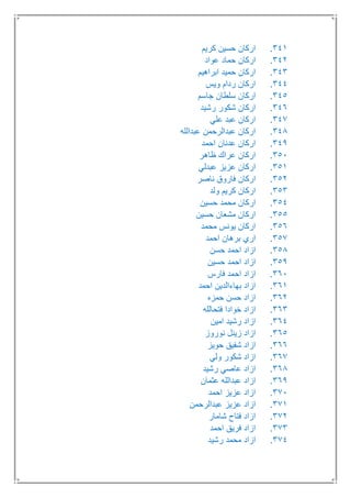 341.‫كريم‬ ‫حسين‬ ‫اركان‬
342.‫عواد‬ ‫حماد‬ ‫اركان‬
343.‫ابراهيم‬ ‫حميد‬ ‫اركان‬
344.‫ويس‬ ‫ردام‬ ‫اركان‬
345.‫جاسم‬ ‫سلطان‬ ‫اركان‬
346.‫رشيد‬ ‫شكور‬ ‫اركان‬
347.‫علي‬ ‫عبد‬ ‫اركان‬
348.‫عبدالله‬ ‫عبدالرحمن‬ ‫اركان‬
349.‫احمد‬ ‫عدنان‬ ‫اركان‬
351.‫ظاهر‬ ‫عراك‬ ‫اركان‬
351.‫عبدلي‬ ‫عزيز‬ ‫اركان‬
352.‫اركان‬‫ناصر‬ ‫فاروق‬
353.‫ولد‬ ‫كريم‬ ‫اركان‬
354.‫حسين‬ ‫محمد‬ ‫اركان‬
355.‫حسين‬ ‫مشعان‬ ‫اركان‬
356.‫محمد‬ ‫يونس‬ ‫اركان‬
357.‫احمد‬ ‫برهان‬ ‫اري‬
358.‫حسن‬ ‫احمد‬ ‫ازاد‬
359.‫حسين‬ ‫احمد‬ ‫ازاد‬
361.‫فارس‬ ‫احمد‬ ‫ازاد‬
361.‫احمد‬ ‫بهاءالدين‬ ‫ازاد‬
362.‫حمزه‬ ‫حسن‬ ‫ازاد‬
363.‫فتحالله‬ ‫خوادا‬ ‫ازاد‬
364.‫امين‬ ‫رشيد‬ ‫ازاد‬
365.‫نوروز‬ ‫زينل‬ ‫ازاد‬
366.‫حويز‬ ‫شفيق‬ ‫ازاد‬
367.‫ولي‬ ‫شكور‬ ‫ازاد‬
368.‫رشيد‬ ‫عاصي‬ ‫ازاد‬
369.‫عثمان‬ ‫عبدالله‬ ‫ازاد‬
371.‫احمد‬ ‫عزيز‬ ‫ازاد‬
371.‫عبدالرحمن‬ ‫عزيز‬ ‫ازاد‬
372.‫شامار‬ ‫فتاح‬ ‫ازاد‬
373.‫احمد‬ ‫فريق‬ ‫ازاد‬
374.‫رشيد‬ ‫محمد‬ ‫ازاد‬
 