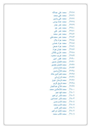 3775.‫عبدالله‬ ‫علي‬ ‫محمد‬
3776.‫محمد‬ ‫علي‬ ‫محمد‬
3777.‫ياسين‬ ‫علي‬ ‫محمد‬
3778.‫يونس‬ ‫عماد‬ ‫محمد‬
3779.‫جبار‬ ‫عمر‬ ‫محمد‬
3781.‫عبد‬ ‫عمر‬ ‫محمد‬
3781.‫علي‬ ‫عمر‬ ‫محمد‬
3782.‫محمد‬ ‫عمر‬ ‫محمد‬
3783.‫محمدعلي‬ ‫عمر‬ ‫محمد‬
3784.‫بالل‬ ‫عواد‬ ‫محمد‬
3785.‫خماس‬ ‫عواد‬ ‫محمد‬
3786.‫ضعن‬ ‫عواد‬ ‫محمد‬
3787.‫جواد‬ ‫عيدان‬ ‫محمد‬
3788.‫بكتاش‬ ‫غازي‬ ‫محمد‬
3789.‫محمود‬ ‫غريب‬ ‫محمد‬
3791.‫امين‬ ‫غفور‬ ‫محمد‬
3791.‫حسين‬ ‫فاضل‬ ‫محمد‬
3792.‫خضير‬ ‫فاضل‬ ‫محمد‬
3793.‫شامار‬ ‫فتاح‬ ‫محمد‬
3794.‫ياسين‬ ‫فتاح‬ ‫محمد‬
3795.‫خالد‬ ‫فخرالدين‬ ‫محمد‬
3796.‫ولي‬ ‫فرج‬ ‫محمد‬
3797.‫عويز‬ ‫فرحان‬ ‫محمد‬
3798.‫كريم‬ ‫فريق‬ ‫محمد‬
3799.‫عبدالجبار‬ ‫فالح‬ ‫محمد‬
3811.‫محمد‬ ‫فالحالدين‬ ‫محمد‬
3811.‫نجم‬ ‫فهد‬ ‫محمد‬
3812.‫ابراهيم‬ ‫قادر‬ ‫محمد‬
3813.‫احمدامين‬ ‫قادر‬ ‫محمد‬
3814.‫حسن‬ ‫قاسم‬ ‫محمد‬
3815.‫محمد‬ ‫قاسم‬ ‫محمد‬
3816.‫قاسم‬ ‫قنبر‬ ‫محمد‬
3817.‫ابراهيم‬ ‫كامل‬ ‫محمد‬
3818.‫كتاب‬ ‫محمد‬‫محمد‬
 
