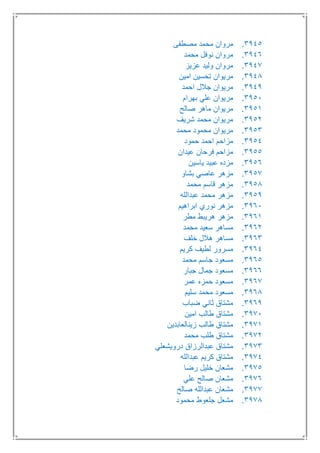 3945.‫مر‬‫مصطفى‬ ‫محمد‬ ‫وان‬
3946.‫محمد‬ ‫نوفل‬ ‫مروان‬
3947.‫عزيز‬ ‫وليد‬ ‫مروان‬
3948.‫امين‬ ‫تحسين‬ ‫مريوان‬
3949.‫احمد‬ ‫جالل‬ ‫مريوان‬
3951.‫بهرام‬ ‫علي‬ ‫مريوان‬
3951.‫صالح‬ ‫ماهر‬ ‫مريوان‬
3952.‫شريف‬ ‫محمد‬ ‫مريوان‬
3953.‫محمد‬ ‫محمود‬ ‫مريوان‬
3954.‫حمود‬ ‫احمد‬ ‫مزاحم‬
3955.‫عيدان‬ ‫فرحان‬ ‫مزاحم‬
3956.‫ياسين‬ ‫عبيد‬ ‫مزده‬
3957.‫بشاو‬ ‫عاصي‬ ‫مزهر‬
3958.‫محمد‬ ‫قاسم‬ ‫مزهر‬
3959.‫عبدالله‬ ‫محمد‬ ‫مزهر‬
3961.‫ابراهيم‬ ‫نوري‬ ‫مزهر‬
3961.‫مطر‬ ‫هريبط‬ ‫مزهر‬
3962.‫محمد‬ ‫سعيد‬ ‫مساهر‬
3963.‫خلف‬ ‫هالل‬ ‫مساهر‬
3964.‫كريم‬ ‫لطيف‬ ‫مسرور‬
3965.‫محمد‬ ‫جاسم‬ ‫مسعود‬
3966.‫جبار‬ ‫جمال‬ ‫مسعود‬
3967.‫عمر‬ ‫حمزه‬ ‫مسعود‬
3968.‫سليم‬ ‫محمد‬ ‫مسعود‬
3969.‫ضباب‬ ‫ثاني‬ ‫مشتاق‬
3971.‫امين‬ ‫طالب‬ ‫مشتاق‬
3971.‫زينالعابدين‬ ‫طالب‬ ‫مشتاق‬
3972.‫محمد‬ ‫طلب‬ ‫مشتاق‬
3973.‫درويشعلي‬ ‫عبدالرزاق‬ ‫مشتاق‬
3974.‫عبدالله‬ ‫كريم‬ ‫مشتاق‬
3975.‫رضا‬ ‫خليل‬ ‫مشعان‬
3976.‫علي‬ ‫صالح‬ ‫مشعان‬
3977.‫صالح‬ ‫عبدالله‬ ‫مشعان‬
3978.‫محمود‬ ‫جلعوط‬ ‫مشعل‬
 