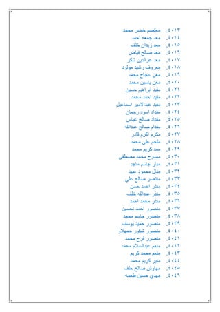 4113.‫محمد‬ ‫خضر‬ ‫معتصم‬
4114.‫احمد‬ ‫جمعه‬ ‫معد‬
4115.‫خلف‬ ‫زيدان‬ ‫معد‬
4116.‫فياض‬ ‫صالح‬ ‫معد‬
4117.‫شكر‬ ‫عزالدين‬ ‫معد‬
4118.‫مولود‬ ‫رشيد‬ ‫معروف‬
4119.‫محمد‬ ‫عجاج‬ ‫معن‬
4121.‫محمد‬ ‫ياسين‬ ‫معن‬
4121.‫حسين‬ ‫ابراهيم‬ ‫مفيد‬
4122.‫محمد‬ ‫احمد‬ ‫مفيد‬
4123.‫اسماعيل‬ ‫عبداالمير‬ ‫مفيد‬
4124.‫رحمان‬ ‫اسود‬ ‫مقداد‬
4125.‫عباس‬ ‫صالح‬ ‫مقداد‬
4126.‫عبدالله‬ ‫صالح‬ ‫مقدام‬
4127.‫قادر‬ ‫اكرم‬ ‫مكرم‬
4128.‫محمد‬ ‫علي‬ ‫ملحم‬
4129.‫محمد‬ ‫كريم‬ ‫ممد‬
4131.‫مصطفى‬ ‫محمد‬ ‫ممدوح‬
4131.‫ماجد‬ ‫جاسم‬ ‫منار‬
4132.‫عبيد‬ ‫محمود‬ ‫منال‬
4133.‫علي‬ ‫صالح‬ ‫منتصر‬
4134.‫حسن‬ ‫احمد‬ ‫منذر‬
4135.‫عبدالله‬ ‫منذر‬‫خلف‬
4136.‫احمد‬ ‫محمد‬ ‫منذر‬
4137.‫تحسين‬ ‫احمد‬ ‫منصور‬
4138.‫محمد‬ ‫جاسم‬ ‫منصور‬
4139.‫يوسف‬ ‫حميد‬ ‫منصور‬
4141.‫حمهالو‬ ‫شكور‬ ‫منصور‬
4141.‫محمد‬ ‫فرج‬ ‫منصور‬
4142.‫محمد‬ ‫عبدالسالم‬ ‫منعم‬
4143.‫كريم‬ ‫محمد‬ ‫منعم‬
4144.‫محمد‬ ‫كريم‬ ‫منير‬
4145.‫خلف‬ ‫صالح‬ ‫مهاوش‬
4146.‫طعمه‬ ‫حسين‬ ‫مهدي‬
 