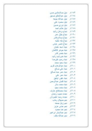 4183.‫حسن‬ ‫صالحالدين‬ ‫نبيل‬
4184.‫صديق‬ ‫عبدالخالق‬ ‫نبيل‬
4185.‫جمعه‬ ‫عبدالله‬ ‫نبيل‬
4186.‫علي‬ ‫محمود‬ ‫نبيل‬
4187.‫حسين‬ ‫نوري‬ ‫نبيل‬
4188.‫احمد‬ ‫هاشم‬ ‫نبيل‬
4189.‫رشيد‬ ‫برهان‬ ‫نجاح‬
4191.‫عمر‬ ‫جليل‬ ‫نجاح‬
4191.‫قادر‬ ‫صالح‬ ‫نجاح‬
4192.‫عطيه‬ ‫طه‬ ‫نجاح‬
4193.‫عباس‬ ‫ناصر‬ ‫نجاح‬
4194.‫عثمان‬ ‫اسعد‬ ‫نجاه‬
4195.‫كاكخان‬ ‫جوهر‬ ‫نجاه‬
4196.‫قادر‬ ‫خضر‬ ‫نجاه‬
4197.‫رشيد‬ ‫خورشيد‬ ‫نجاه‬
4198.‫عليرضا‬ ‫رحيم‬ ‫نجاه‬
4199.‫محمد‬ ‫سعيد‬ ‫نجاه‬
4211.‫كريم‬ ‫عبدالوهاب‬ ‫نجاه‬
4211.‫صالح‬ ‫علي‬ ‫نجاه‬
4212.‫صالح‬ ‫حمه‬ ‫عمر‬ ‫نجاه‬
4213.‫علي‬ ‫عمر‬ ‫نجاه‬
4214.‫توفيق‬ ‫غفور‬ ‫نجاه‬
4215.‫عبدالرحمن‬ ‫لقمان‬ ‫نجاه‬
4216.‫ستار‬ ‫محمد‬ ‫نجاه‬
4217.‫مجيد‬ ‫محمد‬ ‫نجاه‬
4218.‫عارف‬ ‫محمدفاتح‬ ‫نجاه‬
4219.‫رحمان‬ ‫حبيب‬ ‫نجدت‬
4211.‫عليمردان‬ ‫رضا‬ ‫نجدت‬
4211.‫وهاب‬ ‫حمهالو‬ ‫نجم‬
4212.‫جمعه‬ ‫زينل‬ ‫نجم‬
4213.‫عزيز‬ ‫عباس‬ ‫نجم‬
4214.‫محمود‬ ‫عبد‬ ‫نجم‬
4215.‫ابراهيم‬ ‫عبدالستار‬ ‫نجم‬
4216.‫خلف‬ ‫عبدالله‬ ‫نجم‬
 