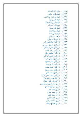 4285.‫حسن‬ ‫ذكرالله‬ ‫نمير‬
4286.‫ساقي‬ ‫طاهر‬ ‫نهاد‬
4287.‫نورالدين‬ ‫عزالدين‬ ‫نهاد‬
4288.‫رشيد‬ ‫عمر‬ ‫نهاد‬
4289.‫اسماعيل‬ ‫فاروق‬ ‫نهاد‬
4291.‫عبدالله‬ ‫قادر‬ ‫نهاد‬
4291.‫حسين‬ ‫قنبر‬ ‫نهاد‬
4292.‫احمد‬ ‫مجيد‬ ‫نهاد‬
4293.‫حمد‬ ‫ياسين‬ ‫نهاد‬
4294.‫قادر‬ ‫جهاد‬ ‫نواف‬
4295.‫ولي‬ ‫علوان‬ ‫نوداد‬
4296.‫قادر‬ ‫بهاءالدين‬ ‫نورالدين‬
4297.‫سايهخان‬ ‫حسين‬ ‫نورالدين‬
4298.‫اسماعيل‬ ‫حقي‬ ‫نورالدين‬
4299.‫غفور‬ ‫رضا‬ ‫نورالدين‬
4311.‫علي‬ ‫عاصي‬ ‫نورالدين‬
4311.‫ابراهيم‬ ‫عباس‬ ‫نورالدين‬
4312.‫عزت‬ ‫فخري‬ ‫نورالدين‬
4313.‫محمود‬ ‫قادر‬ ‫نورالدين‬
4314.‫مجيد‬ ‫كريم‬ ‫نورالدين‬
4315.‫حسن‬ ‫محمد‬ ‫نورالدين‬
4316.‫حسين‬ ‫محمد‬ ‫نورالدين‬
4317.‫علي‬ ‫محمد‬ ‫نورالدين‬
4318.‫الدين‬ ‫محي‬ ‫محمد‬ ‫نورالدين‬
4319.‫اسماعيل‬ ‫نوري‬ ‫نورشاد‬
4311.‫عثمان‬ ‫نورالدين‬ ‫نورهان‬
4311.‫عبدالرحمن‬ ‫محمدامين‬ ‫نورى‬
4312.‫جدعان‬ ‫ابراهيم‬ ‫نوري‬
4313.‫جبر‬ ‫احمد‬ ‫نوري‬
4314.‫حمود‬ ‫احمد‬ ‫نوري‬
4315.‫خلف‬ ‫احمد‬ ‫نوري‬
4316.‫الياس‬ ‫خلف‬ ‫نوري‬
4317.‫زيدان‬ ‫شحاذه‬ ‫نوري‬
4318.‫محمود‬ ‫صباح‬ ‫نوري‬
 