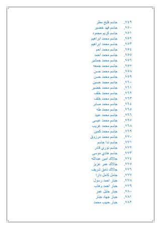 749.‫مطر‬ ‫فليج‬ ‫جاسم‬
751.‫فهد‬ ‫جاسم‬‫خضير‬
751.‫محمود‬ ‫كريم‬ ‫جاسم‬
752.‫ابراهيم‬ ‫محمد‬ ‫جاسم‬
753.‫ابراهيم‬ ‫محمد‬ ‫جاسم‬
754.‫احم‬ ‫محمد‬ ‫جاسم‬
755.‫احمد‬ ‫محمد‬ ‫جاسم‬
756.‫جمشير‬ ‫محمد‬ ‫جاسم‬
757.‫جمعه‬ ‫محمد‬ ‫جاسم‬
758.‫حسن‬ ‫محمد‬ ‫جاسم‬
759.‫حسن‬ ‫محمد‬ ‫جاسم‬
761.‫حسين‬ ‫محمد‬ ‫جاسم‬
761.‫خضير‬ ‫محمد‬ ‫جاسم‬
762.‫خلف‬ ‫محمد‬ ‫جاسم‬
763.‫خلف‬ ‫محمد‬ ‫جاسم‬
764.‫صابر‬ ‫محمد‬ ‫جاسم‬
765.‫طه‬ ‫محمد‬ ‫جاسم‬
766.‫عبيد‬ ‫محمد‬ ‫جاسم‬
767.‫عيسى‬ ‫محمد‬ ‫جاسم‬
768.‫غريب‬ ‫محمد‬ ‫جاسم‬
769.‫كمين‬ ‫محمد‬ ‫جاسم‬
771.‫مرزوق‬ ‫محمد‬ ‫جاسم‬
771.‫جاسم‬ ‫ندا‬ ‫جاسم‬
772.‫قادر‬ ‫نوري‬ ‫جاسم‬
773.‫موسى‬ ‫هادي‬ ‫جاسم‬
774.‫عبدالله‬ ‫امين‬ ‫جاالك‬
775.‫عزيز‬ ‫عمر‬ ‫جاالك‬
776.‫شريف‬ ‫نامق‬ ‫جاالك‬
777.‫دارا‬ ‫كامل‬ ‫جامل‬
778.‫رسول‬ ‫احمد‬ ‫جبار‬
779.‫وهاب‬ ‫احمد‬ ‫جبار‬
781.‫عمر‬ ‫جليل‬ ‫جبار‬
781.‫جبار‬ ‫جهاد‬ ‫جبار‬
782.‫محمد‬ ‫حبيب‬ ‫جبار‬
 