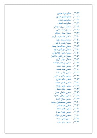 1633.‫ضعن‬ ‫عواد‬ ‫سالم‬
1634.‫هادي‬ ‫كهالن‬ ‫سالم‬
1635.‫زيدان‬ ‫نجم‬ ‫سالم‬
1636.‫كيطان‬ ‫ندى‬ ‫سالم‬
1637.‫سليمان‬ ‫نوري‬ ‫سامال‬
1638.‫ياخي‬ ‫احمد‬ ‫سامان‬
1639.‫عبدالله‬ ‫جبار‬ ‫سامان‬
1641.‫س‬‫كريم‬ ‫حماغريب‬ ‫امان‬
1641.‫مجيد‬ ‫سعيد‬ ‫سامان‬
1642.‫توفيق‬ ‫ظاهر‬ ‫سامان‬
1643.‫محمد‬ ‫عبدالصمد‬ ‫سامان‬
1644.‫مجيد‬ ‫عزالدين‬ ‫سامان‬
1645.‫عبدالكري‬ ‫عمر‬ ‫سامان‬
1646.‫عزالدين‬ ‫نورالدين‬ ‫سامان‬
1647.‫كريم‬ ‫عبدل‬ ‫ساملن‬
1648.‫عبدالله‬ ‫ابراهيم‬ ‫سامي‬
1649.‫غيث‬ ‫احمد‬ ‫سامي‬
1651.‫محمد‬ ‫احمد‬ ‫سامي‬
1651.‫محمد‬ ‫جاسم‬ ‫سامي‬
1652.‫ابراهيم‬ ‫جالل‬ ‫سامي‬
1653.‫عجاج‬ ‫حاتم‬ ‫سامي‬
1654.‫محمد‬ ‫حسين‬ ‫سامي‬
1655.‫عثمان‬ ‫حميد‬ ‫سامي‬
1656.‫فياض‬ ‫حنش‬ ‫سامي‬
1657.‫حسن‬ ‫سليمان‬ ‫سامي‬
1658.‫محمود‬ ‫شيحان‬ ‫سامي‬
1659.‫احمد‬ ‫صالح‬ ‫سامي‬
1661.‫رجب‬ ‫صباحالدين‬ ‫سامي‬
1661.‫جاسم‬ ‫عبد‬ ‫سامي‬
1662.‫محمد‬ ‫عمر‬ ‫سامي‬
1663.‫جواد‬ ‫عيدان‬ ‫سامي‬
1664.‫خليل‬ ‫غفران‬ ‫سامي‬
1665.‫محمد‬ ‫قادر‬ ‫سامي‬
1666.‫جلب‬ ‫ماهر‬ ‫سامي‬
 
