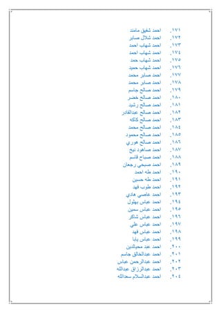 171.‫مامند‬ ‫شفيق‬ ‫احمد‬
172.‫صابر‬ ‫شالل‬ ‫احمد‬
173.‫احمد‬ ‫شهاب‬ ‫احمد‬
174.‫احمد‬ ‫شهاب‬ ‫احمد‬
175.‫حمد‬ ‫شهاب‬ ‫احمد‬
176.‫حميد‬ ‫شهاب‬ ‫احمد‬
177.‫محمد‬ ‫صابر‬ ‫احمد‬
178.‫محمد‬ ‫صابر‬ ‫احمد‬
179.‫جاسم‬ ‫صالح‬ ‫احمد‬
181.‫خضر‬ ‫صالح‬ ‫احمد‬
181.‫رشيد‬ ‫صالح‬ ‫احمد‬
182.‫عبدالقادر‬ ‫صالح‬ ‫احمد‬
183.‫كاكه‬ ‫صالح‬ ‫احمد‬
184.‫محمد‬ ‫صالح‬ ‫احمد‬
185.‫محمود‬ ‫صالح‬ ‫احمد‬
186.‫هوري‬ ‫صالح‬ ‫احمد‬
187.‫نيخ‬ ‫صاهود‬ ‫احمد‬
188.‫قاسم‬ ‫صباح‬ ‫احمد‬
189.‫رجعان‬ ‫صبحي‬ ‫احمد‬
191.‫احمد‬ ‫طه‬ ‫احمد‬
191.‫حسين‬ ‫طه‬ ‫احمد‬
192.‫فهد‬ ‫طوب‬ ‫احمد‬
193.‫هادي‬ ‫عاصي‬ ‫احمد‬
194.‫بهلول‬ ‫عباس‬ ‫احمد‬
195.‫سمين‬ ‫عباس‬ ‫احمد‬
196.‫شاكر‬ ‫عباس‬ ‫احمد‬
197.‫علي‬ ‫عباس‬ ‫احمد‬
198.‫فهد‬ ‫عباس‬ ‫احمد‬
199.‫يابا‬ ‫عباس‬ ‫احمد‬
211.‫محيالدين‬ ‫عبد‬ ‫احمد‬
211.‫جاسم‬ ‫عبدالخالق‬ ‫احمد‬
212.‫عباس‬ ‫عبدالرحمن‬ ‫احمد‬
213.‫عبدالله‬ ‫عبدالرزاق‬ ‫احمد‬
214.‫سعدالله‬ ‫عبدالسالم‬ ‫احمد‬
 