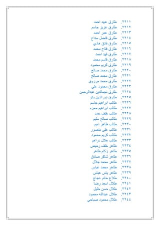 2211.‫احمد‬ ‫عبيد‬ ‫طارق‬
2212.‫جاسم‬ ‫عزيز‬ ‫طارق‬
2213.‫احمد‬ ‫عمر‬ ‫طارق‬
2214.‫سداح‬ ‫فاضل‬ ‫طارق‬
2215.‫هادي‬ ‫فائق‬ ‫طارق‬
2216.‫محمد‬ ‫فتاح‬ ‫طارق‬
2217.‫احمد‬ ‫فهد‬ ‫طارق‬
2218.‫محمد‬ ‫قاسم‬ ‫طارق‬
2219.‫محمود‬ ‫كريم‬ ‫طارق‬
2221.‫صالح‬ ‫محمد‬ ‫طارق‬
2221.‫صالح‬ ‫محمد‬ ‫طارق‬
2222.‫مرزوق‬ ‫محمد‬ ‫طارق‬
2223.‫علي‬ ‫محمود‬ ‫طارق‬
2224.‫عبدالرحمن‬ ‫نجمالدين‬ ‫طارق‬
2225.‫بكر‬ ‫نورالدين‬ ‫طارق‬
2226.‫جاسم‬ ‫ابراهيم‬ ‫طالب‬
2227.‫حمزه‬ ‫ابراهيم‬ ‫طالب‬
2228.‫حمد‬ ‫خلف‬ ‫طالب‬
2229.‫سليم‬ ‫صالح‬ ‫طالب‬
2231.‫نجم‬ ‫ظاهر‬ ‫طالب‬
2231.‫منصور‬ ‫علي‬ ‫طالب‬
2232.‫محمود‬ ‫كريم‬ ‫طالب‬
2233.‫دراهم‬ ‫هالل‬ ‫طالب‬
2234.‫رميض‬ ‫خلف‬ ‫طاهر‬
2235.‫ظاهر‬ ‫زكام‬ ‫طاهر‬
2236.‫صادق‬ ‫شاكر‬ ‫طاهر‬
2237.‫جالل‬ ‫محمد‬ ‫طاهر‬
2238.‫عباس‬ ‫محمد‬ ‫طاهر‬
2239.‫عباس‬ ‫ياس‬ ‫طاهر‬
2241.‫ط‬‫عجاج‬ ‫حاتم‬ ‫الع‬
2241.‫رضا‬ ‫اسعد‬ ‫طالل‬
2242.‫خليل‬ ‫حسن‬ ‫طالل‬
2243.‫محمود‬ ‫عبدالله‬ ‫طالل‬
2244.‫صباحي‬ ‫محمود‬ ‫طالل‬
 