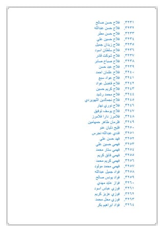 3231.‫صالح‬ ‫حسن‬ ‫فالح‬
3232.‫عبدالله‬ ‫حسن‬ ‫فالح‬
3233.‫مطر‬ ‫حسن‬ ‫فالح‬
3234.‫علي‬ ‫حسين‬ ‫فالح‬
3235.‫جميل‬ ‫زيدان‬ ‫فالح‬
3236.‫اسود‬ ‫سلطان‬ ‫فالح‬
3237.‫قادر‬ ‫شوكت‬ ‫فالح‬
3238.‫صابر‬ ‫صباح‬ ‫فالح‬
3239.‫حسن‬ ‫عبد‬ ‫فالح‬
3241.‫احمد‬ ‫عثمان‬ ‫فالح‬
3241.‫سبع‬ ‫عواد‬ ‫فالح‬
3242.‫عواد‬ ‫فاضل‬ ‫فالح‬
3243.‫حسين‬ ‫كريم‬ ‫فالح‬
3244.‫رشيد‬ ‫محمد‬ ‫فالح‬
3245.‫اللهويردي‬ ‫نجمالدين‬ ‫فالح‬
3246.‫نهار‬ ‫نوري‬ ‫فالح‬
3247.‫توفيق‬ ‫يوسف‬ ‫فالح‬
3248.‫فالمرز‬ ‫دارا‬ ‫فالمرز‬
3249.‫حمهامين‬ ‫طاهر‬ ‫فلرمان‬
3251.‫عنو‬ ‫دليان‬ ‫فليح‬
3251.‫نجرس‬ ‫عبدالله‬ ‫فندي‬
3252.‫علي‬ ‫حسن‬ ‫فهد‬
3253.‫علي‬ ‫حسين‬ ‫فهمي‬
3254.‫محمد‬ ‫ستار‬ ‫فهمي‬
3255.‫كريم‬ ‫فائق‬ ‫فهمي‬
3256.‫محمد‬ ‫كريم‬ ‫فهمي‬
3257.‫مولود‬ ‫محمد‬ ‫فهمي‬
3258.‫عبدالله‬ ‫جميل‬ ‫فواد‬
3259.‫صالح‬ ‫يونس‬ ‫فواد‬
3261.‫مهدي‬ ‫عايد‬ ‫فواز‬
3261.‫اسود‬ ‫عباس‬ ‫فوزي‬
3262.‫كريم‬ ‫عزيز‬ ‫فوزي‬
3263.‫محمد‬ ‫محل‬ ‫فوزي‬
3264.‫بكر‬ ‫ابراهيم‬ ‫فؤاد‬
 