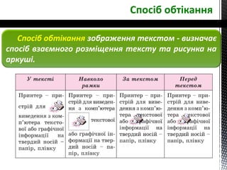 Спосіб обтікання
Спосіб обтікання зображення текстом - визначає
спосіб взаємного розміщення тексту та рисунка на
аркуші.
 