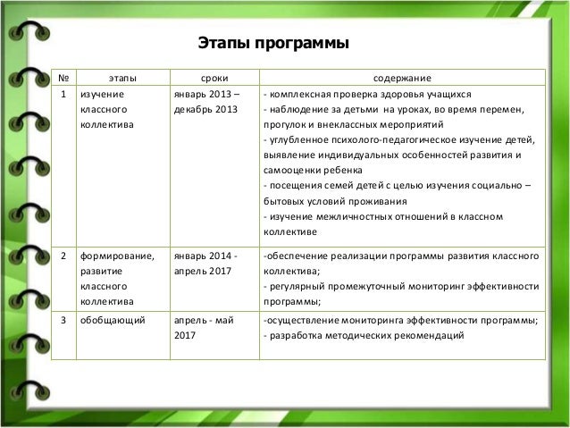 Образовательная Программа Классного Руководителя