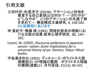 引用文献
三田村仰・松見淳子 (2010b). アサーション(自他を
尊重する自己表現)とは何か？ ―“さわやか”
と“しなやか”，2つのアサーションの共通了解
を求めて―. 構造構成主義研究, 4, 158-182.
OIC図書館にあります
仲 真紀子・無藤 隆 (1983). 間接的要求の理解にお
ける文脈の効果.教育心理学研究，31, 195–
202.
Usami, M. (2002). Discourse politeness in japanese
conver- sation: Some implications for a
universal theory of po- liteness. Tokyo: Hituzi
Syobo.
宇佐美まゆみ (2002). ディスコース・ポライトネス理
論構想(5) -DP理論の展開- ポライトネス理論
の展開(連載)11. 月刊言語, 31(13), 96-101. 10
 